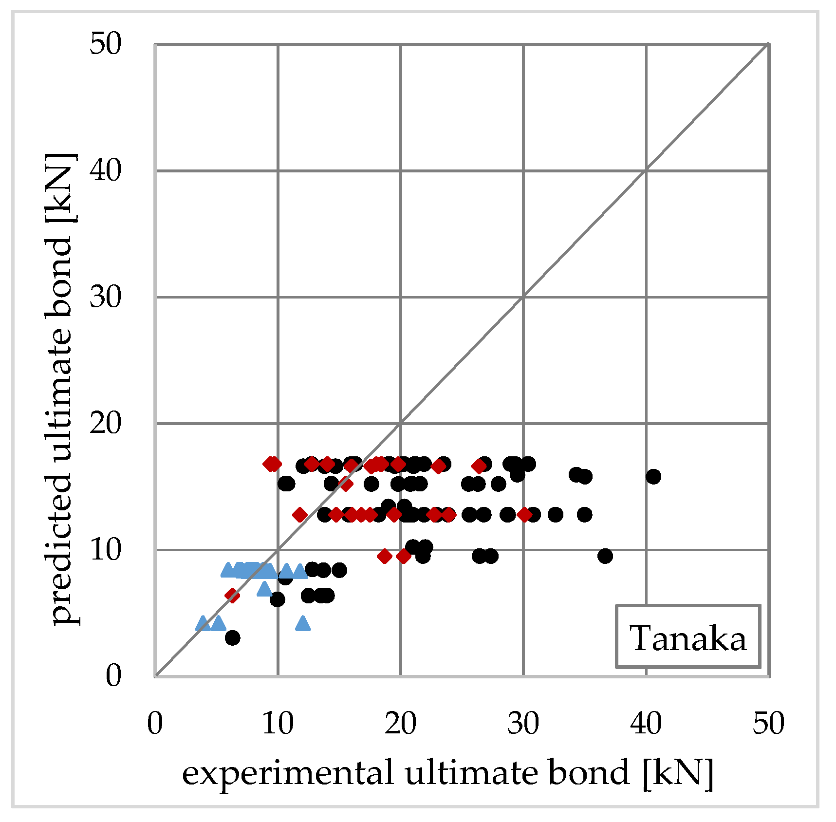 Applsci 10 08593 g002