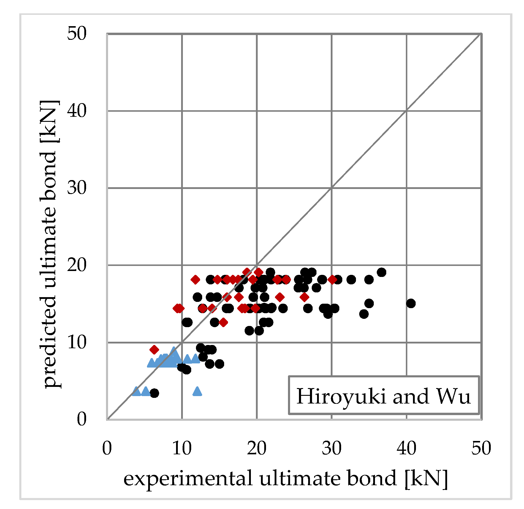 Applsci 10 08593 g003