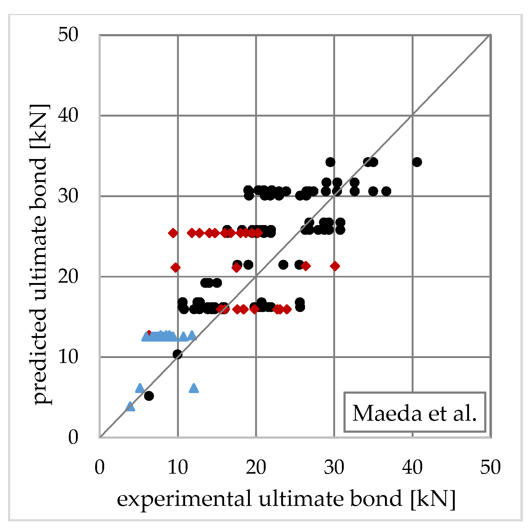 Applsci 10 08593 g004
