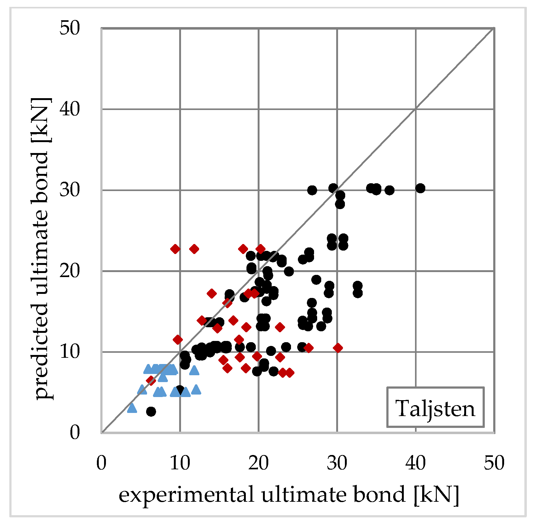 Applsci 10 08593 g005