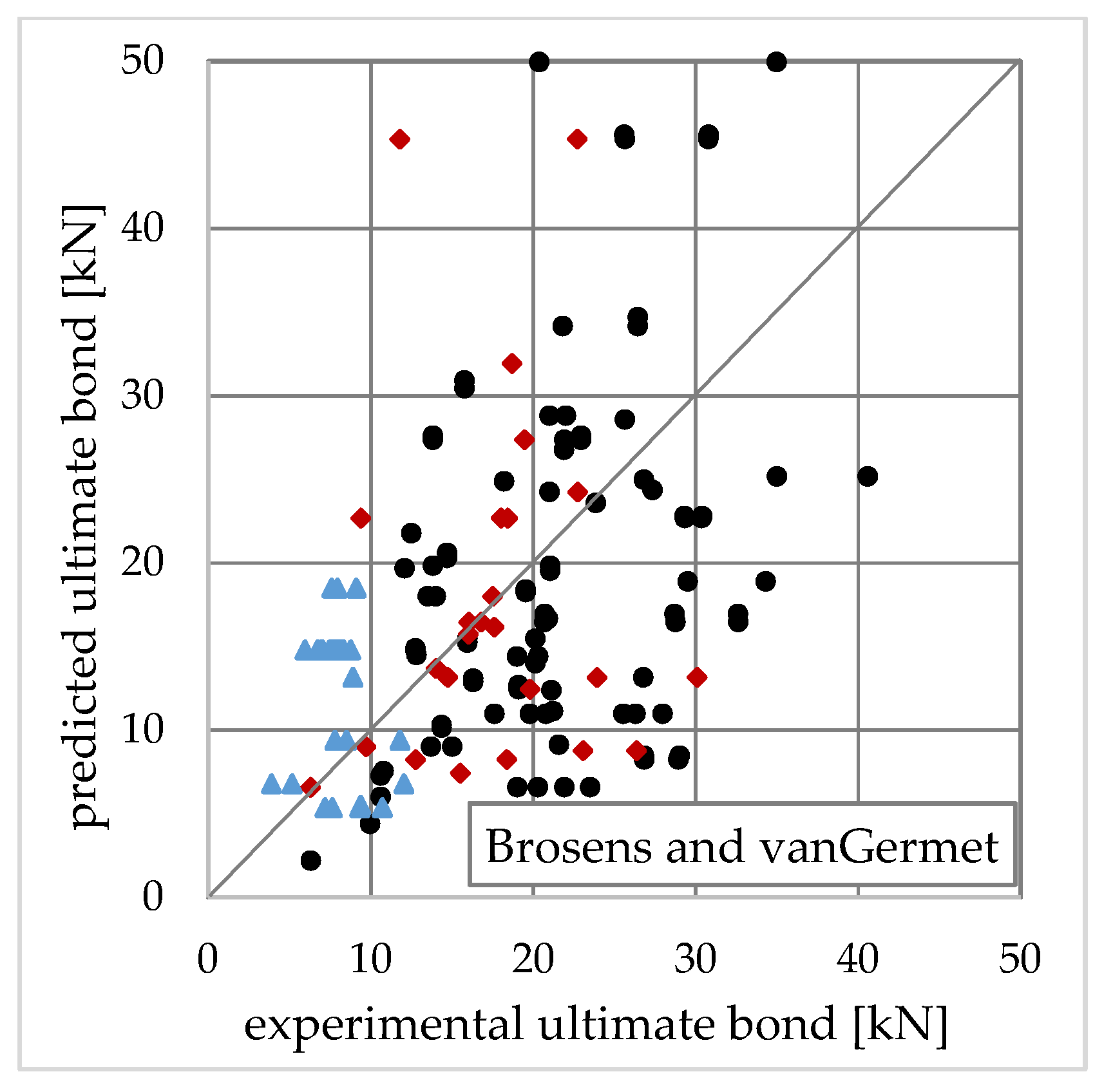 Applsci 10 08593 g011
