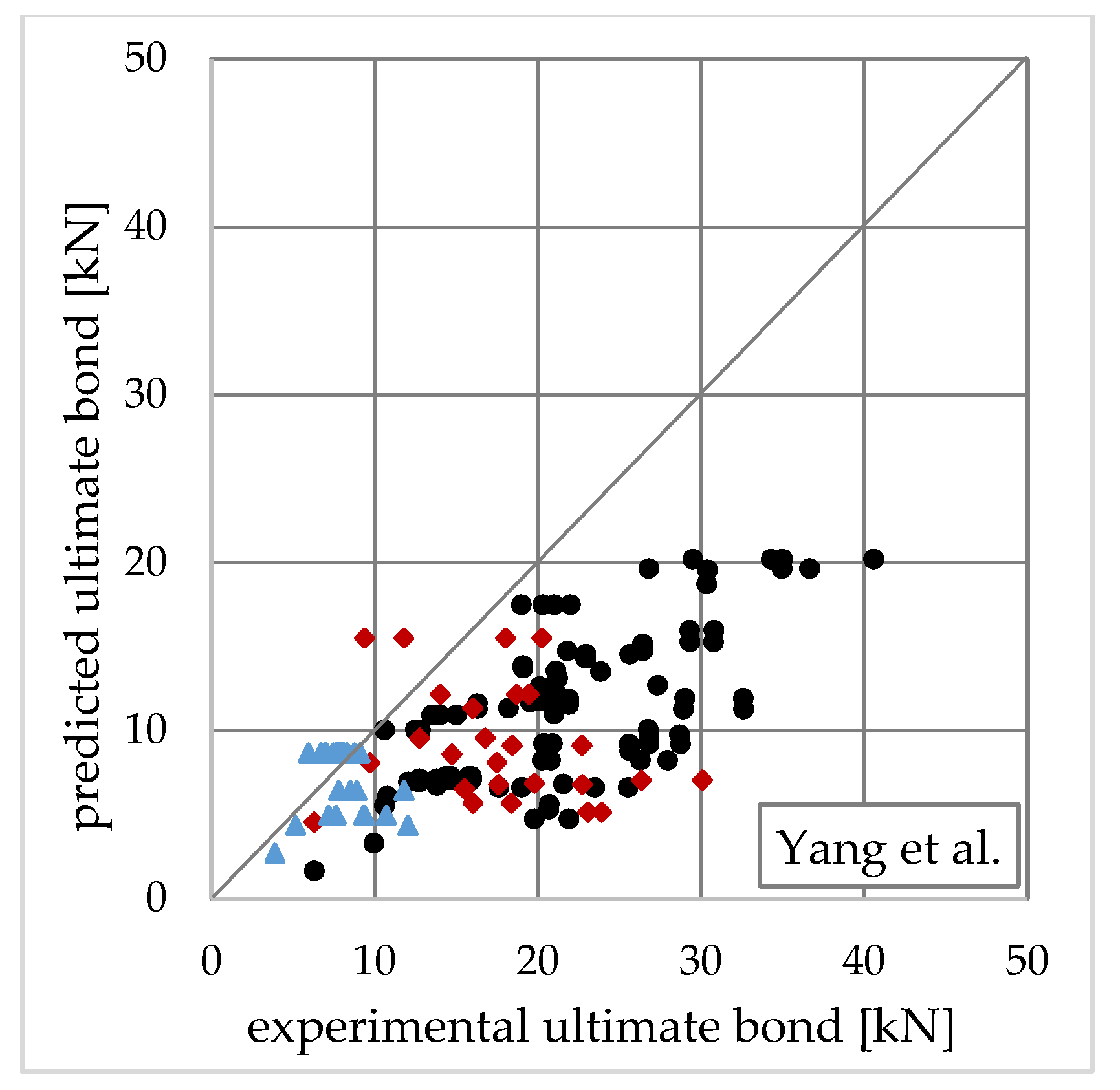 Applsci 10 08593 g013