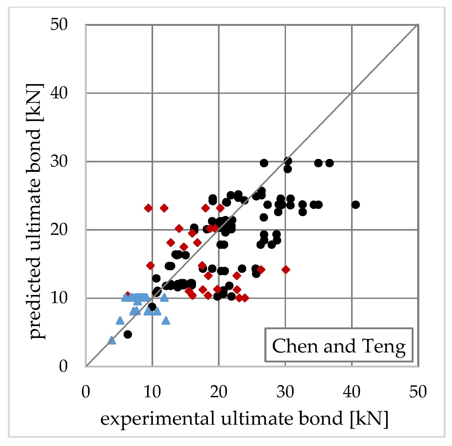 Applsci 10 08593 g016