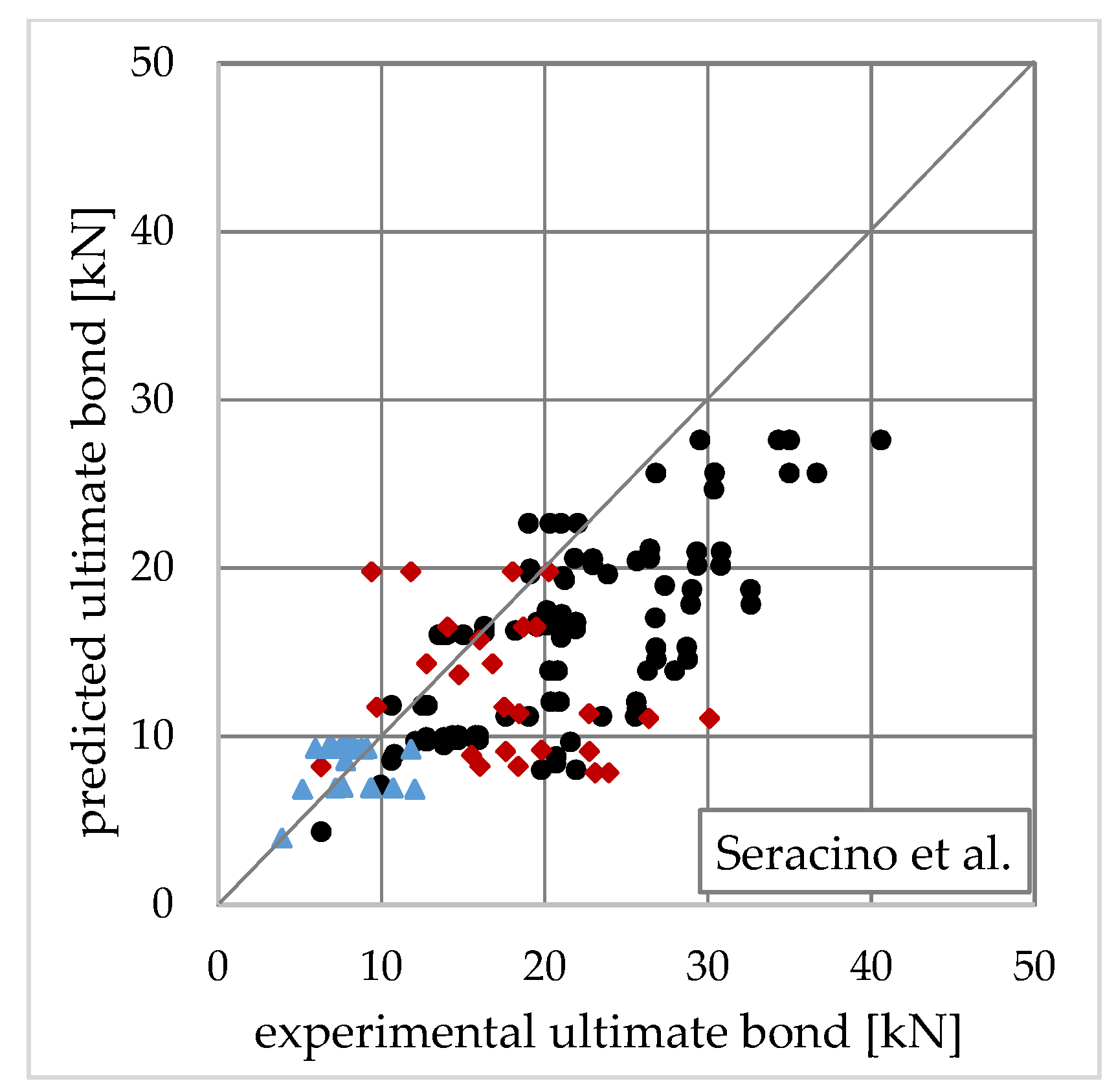 Applsci 10 08593 g018