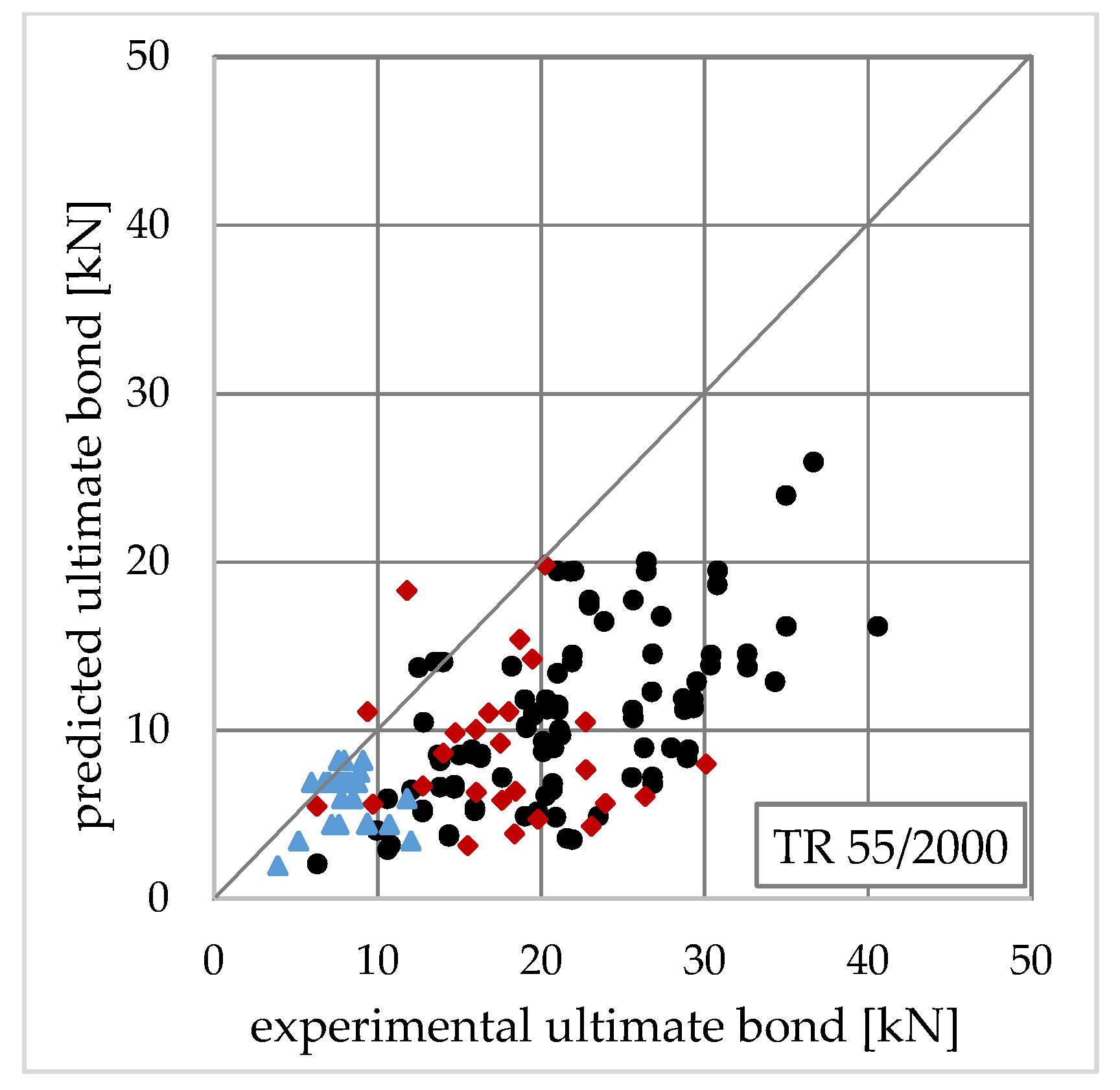 Applsci 10 08593 g020
