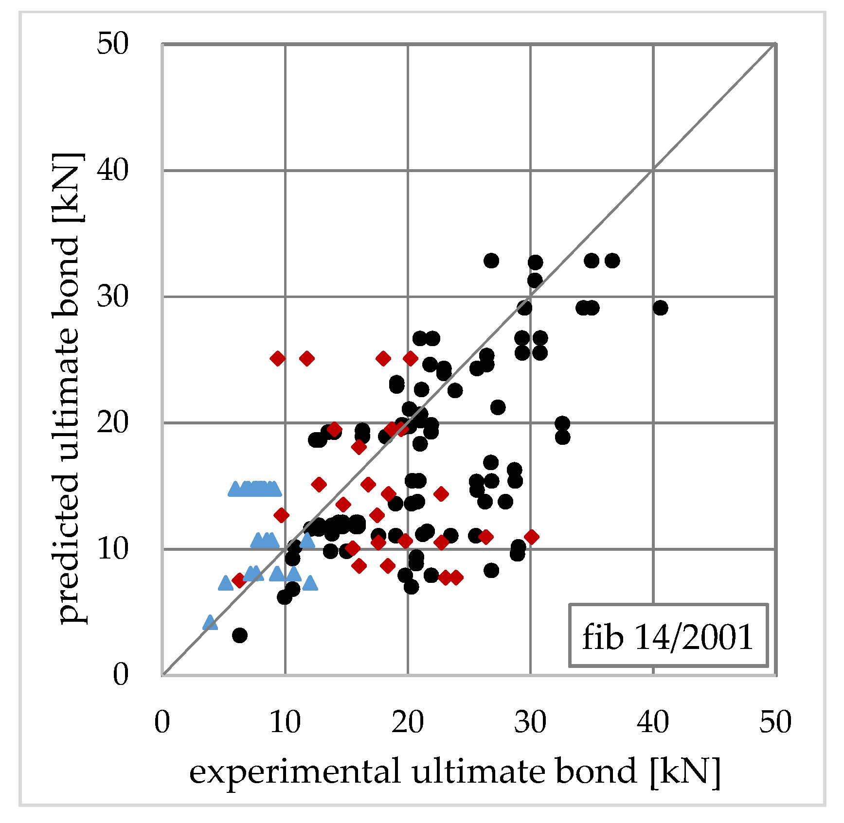 Applsci 10 08593 g021