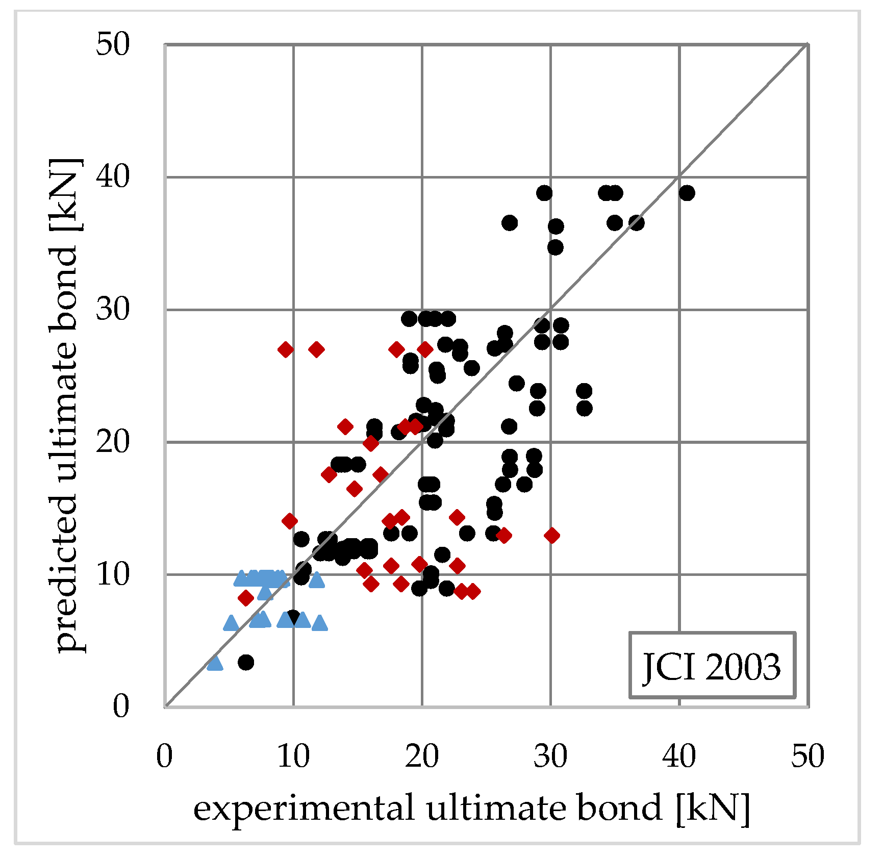 Applsci 10 08593 g022