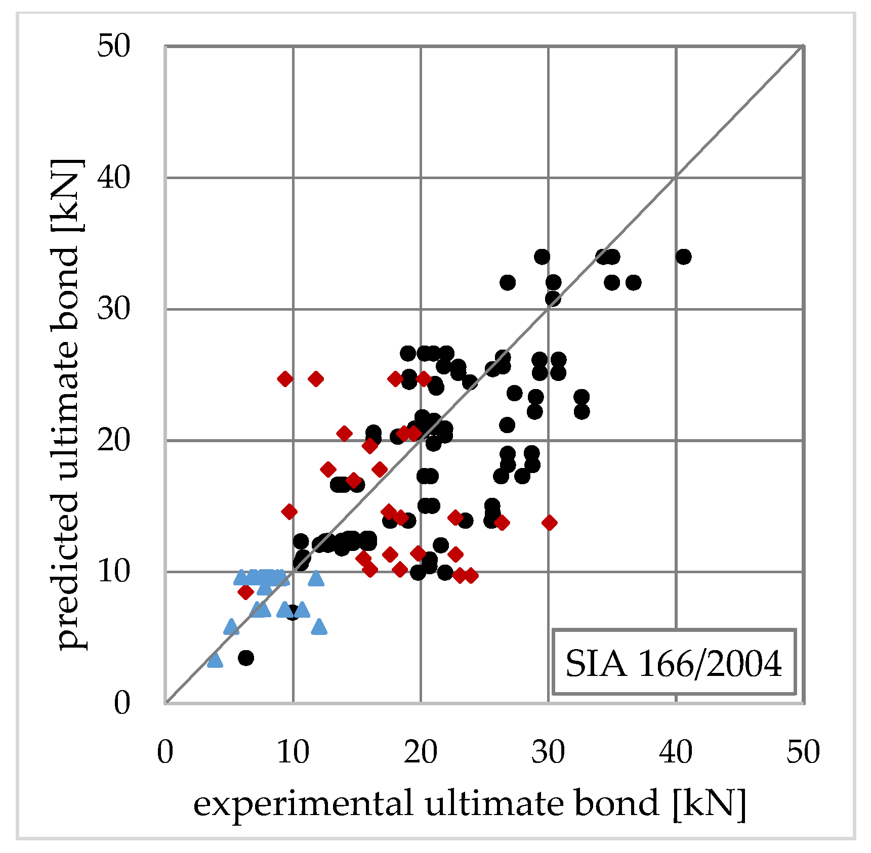 Applsci 10 08593 g023