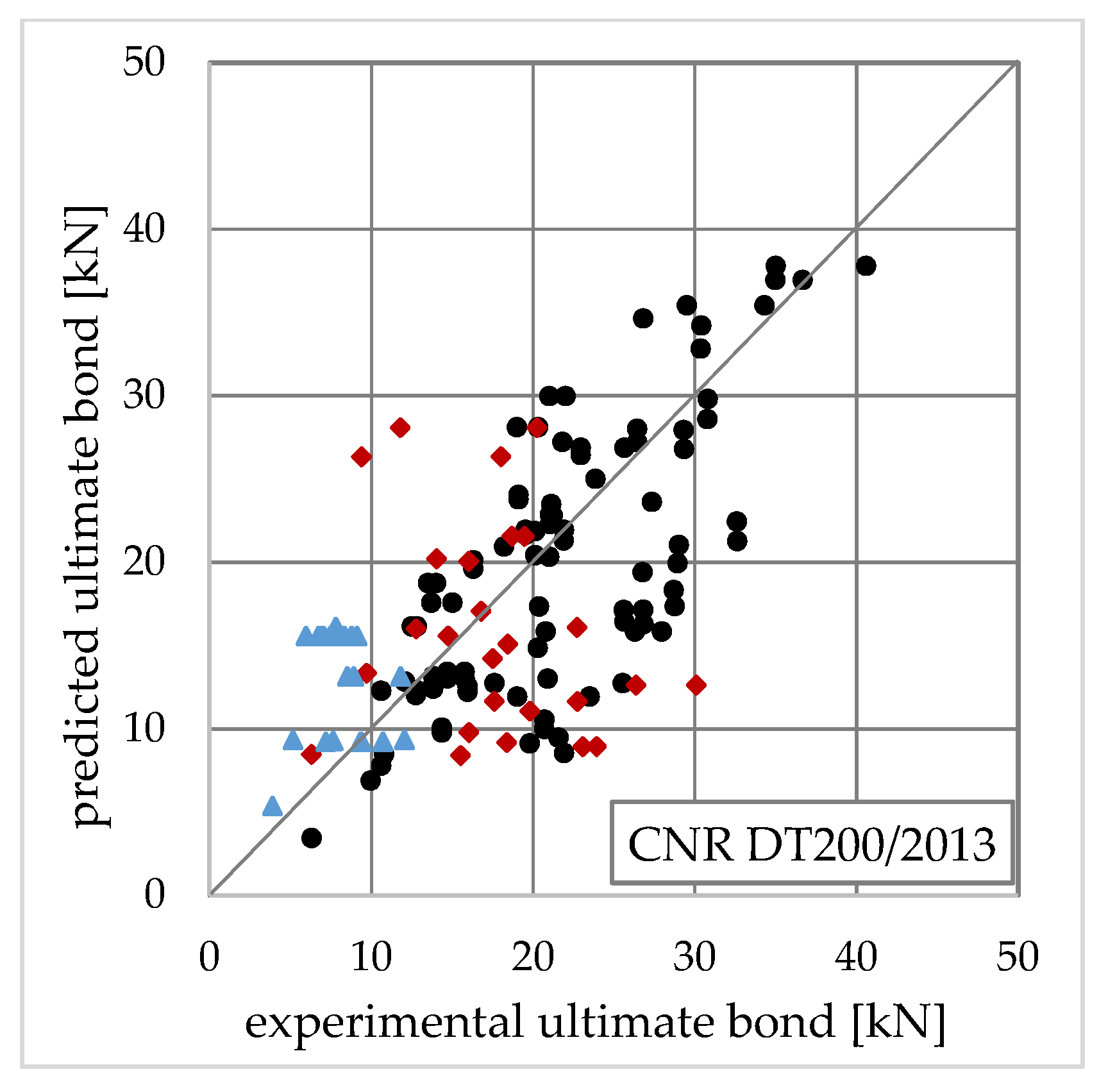 Applsci 10 08593 g024