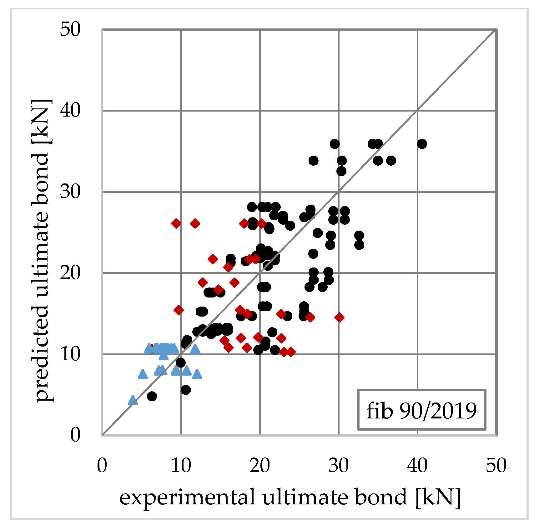 Applsci 10 08593 g025