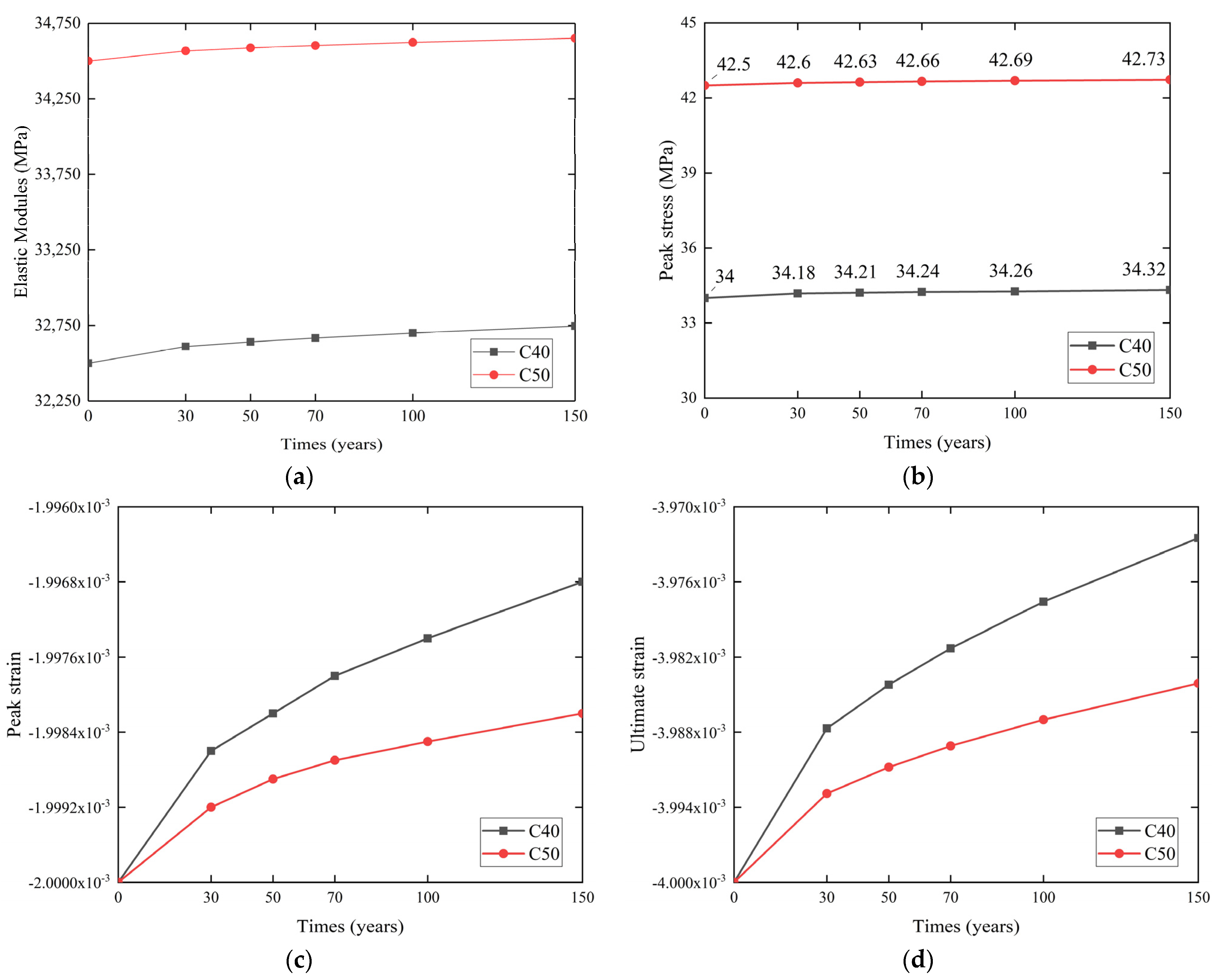 Applsci 10 08595 g001 Applsci 10 08595 g001