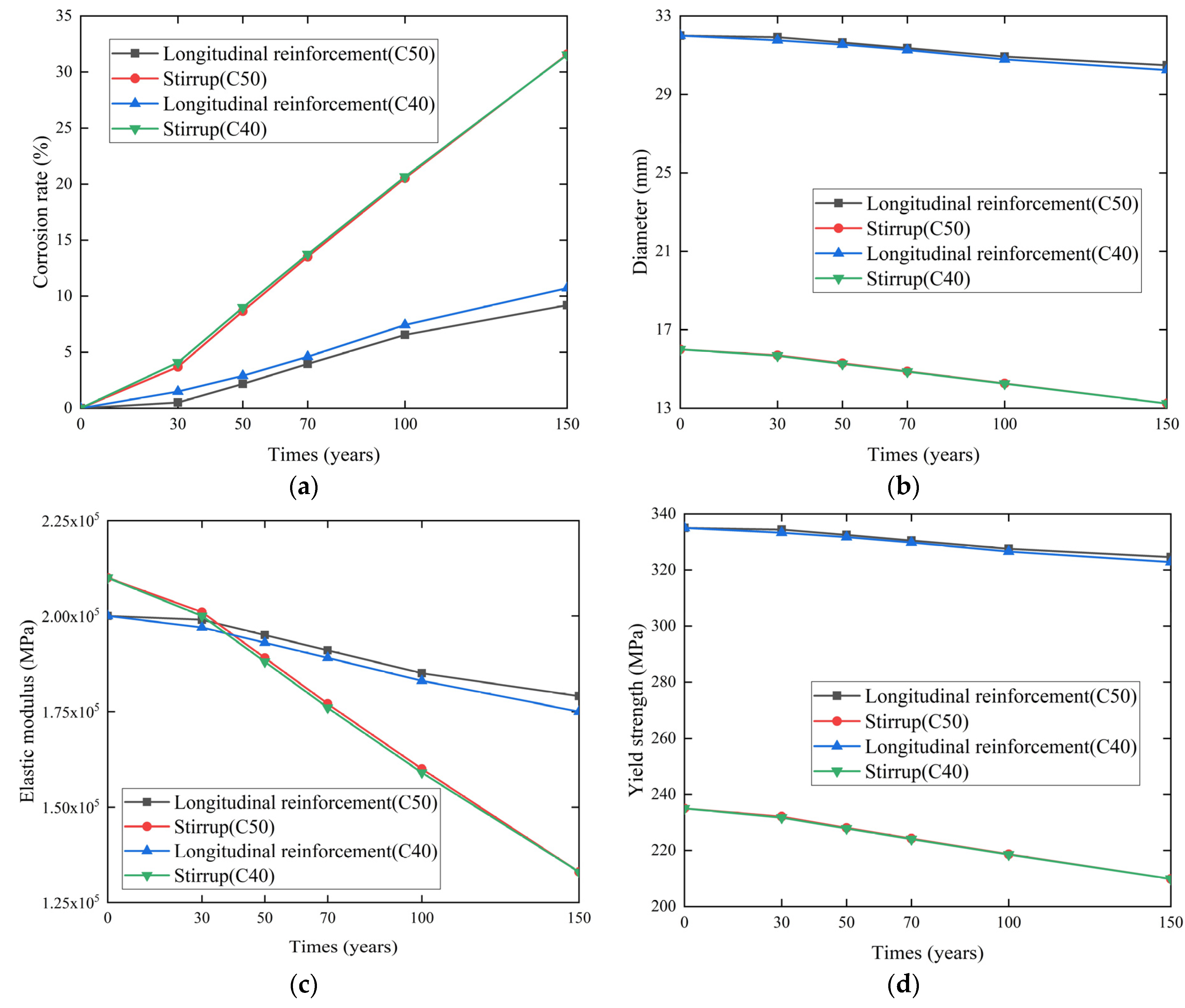 Applsci 10 08595 g002 Applsci 10 08595 g002