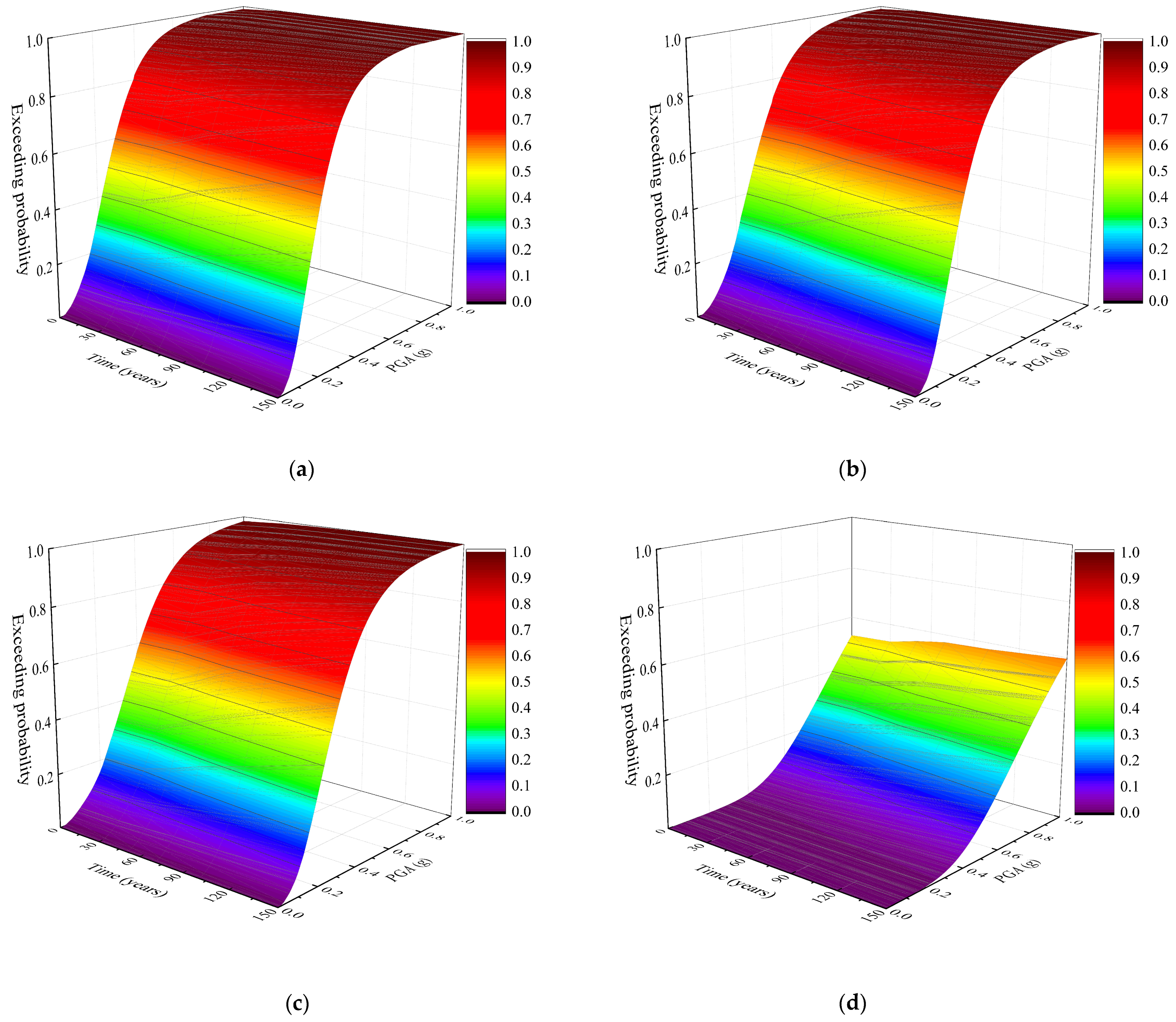 Applsci 10 08595 g011 Applsci 10 08595 g011