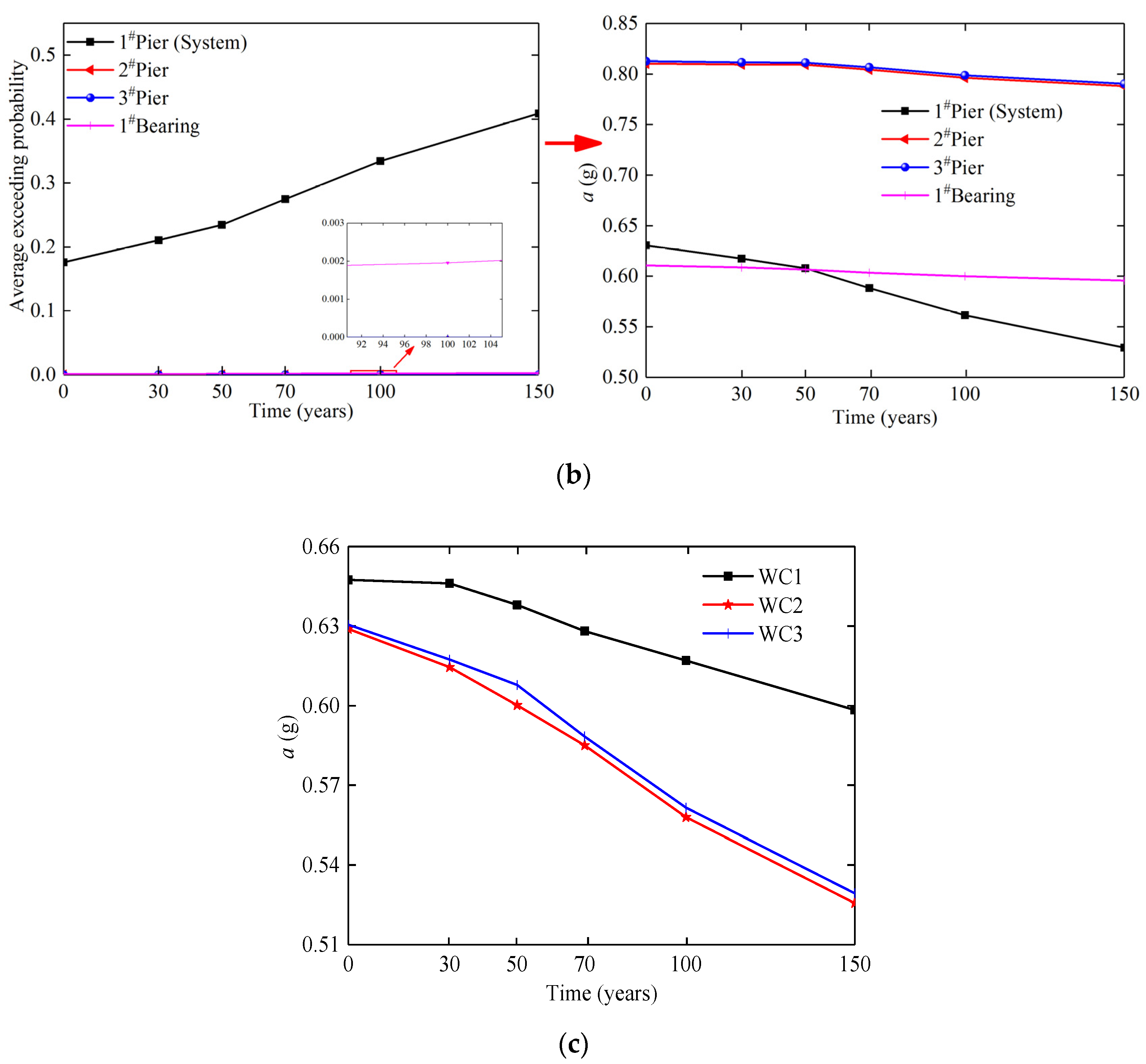 Applsci 10 08595 g014b Applsci 10 08595 g014b