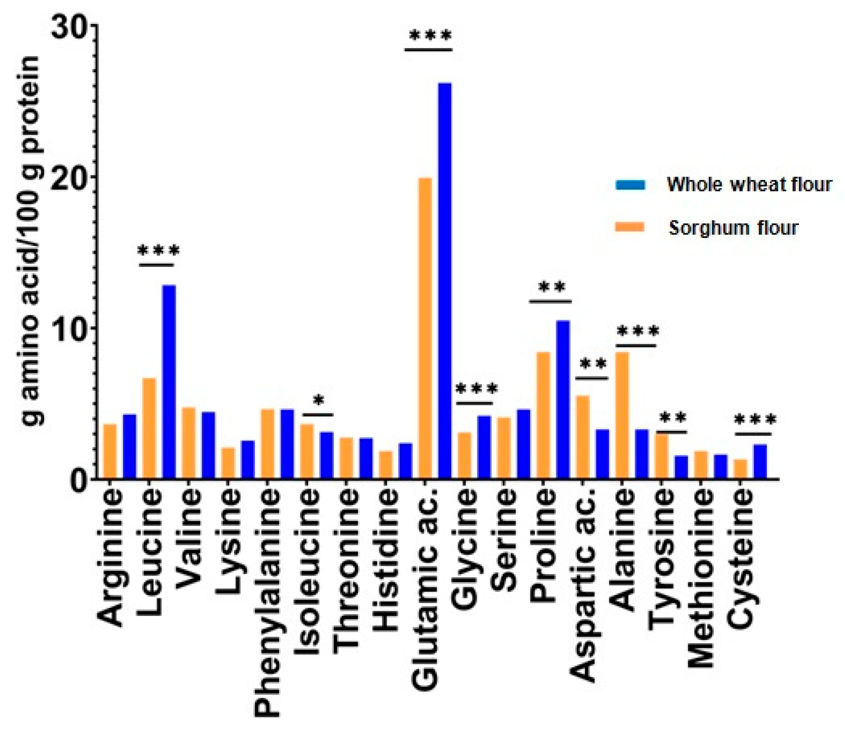 Applsci 10 08597 g002 Applsci 10 08597 g002