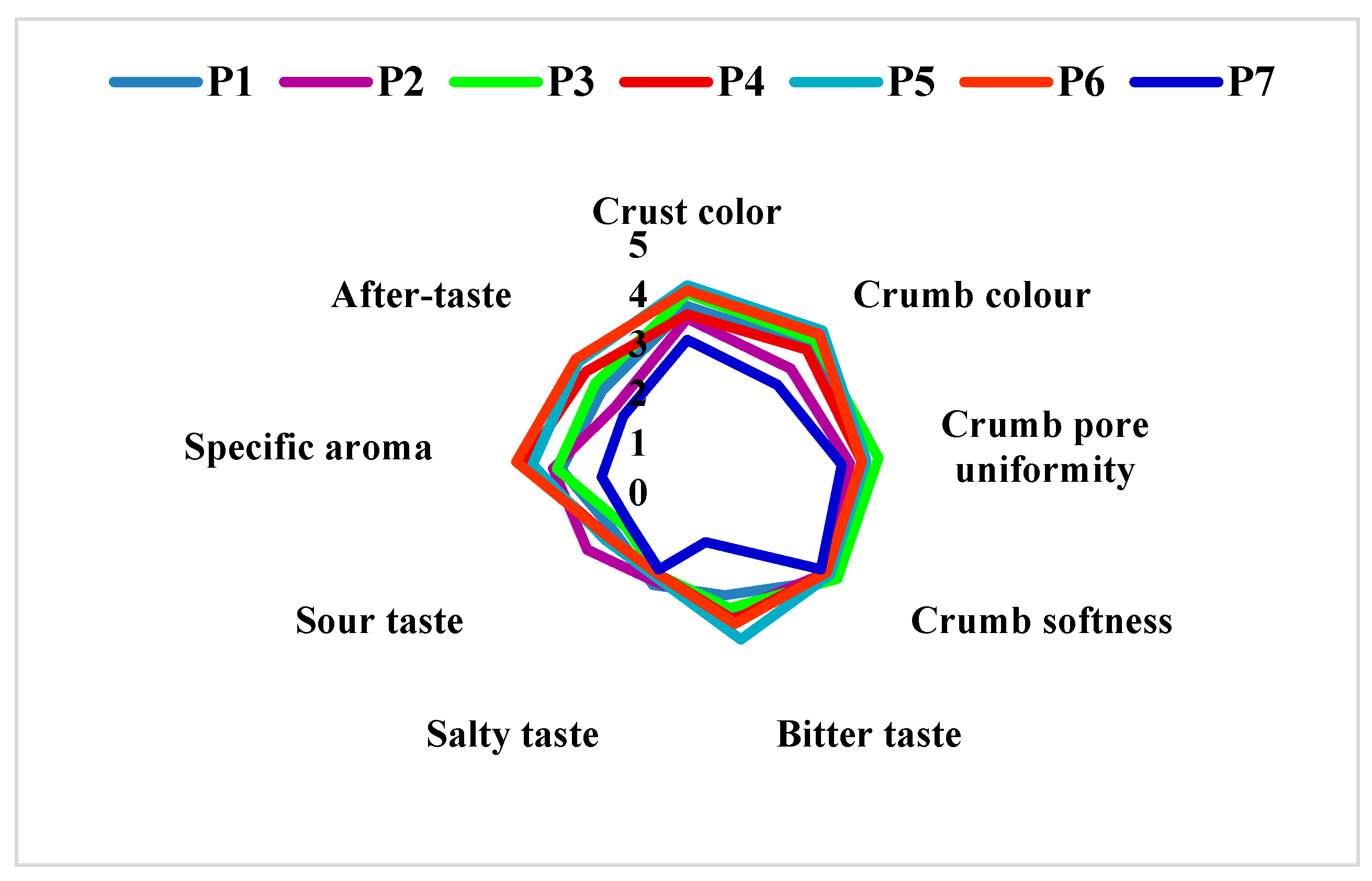 Applsci 10 08597 g007 Applsci 10 08597 g007