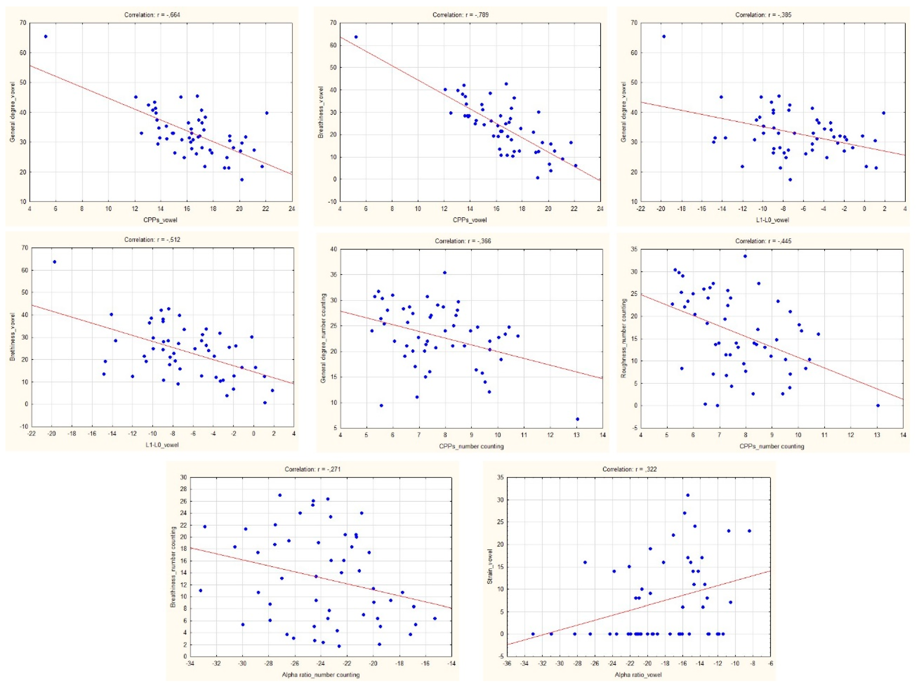 Applied Sciences Free Full Text Relationship of Cepstral Peak