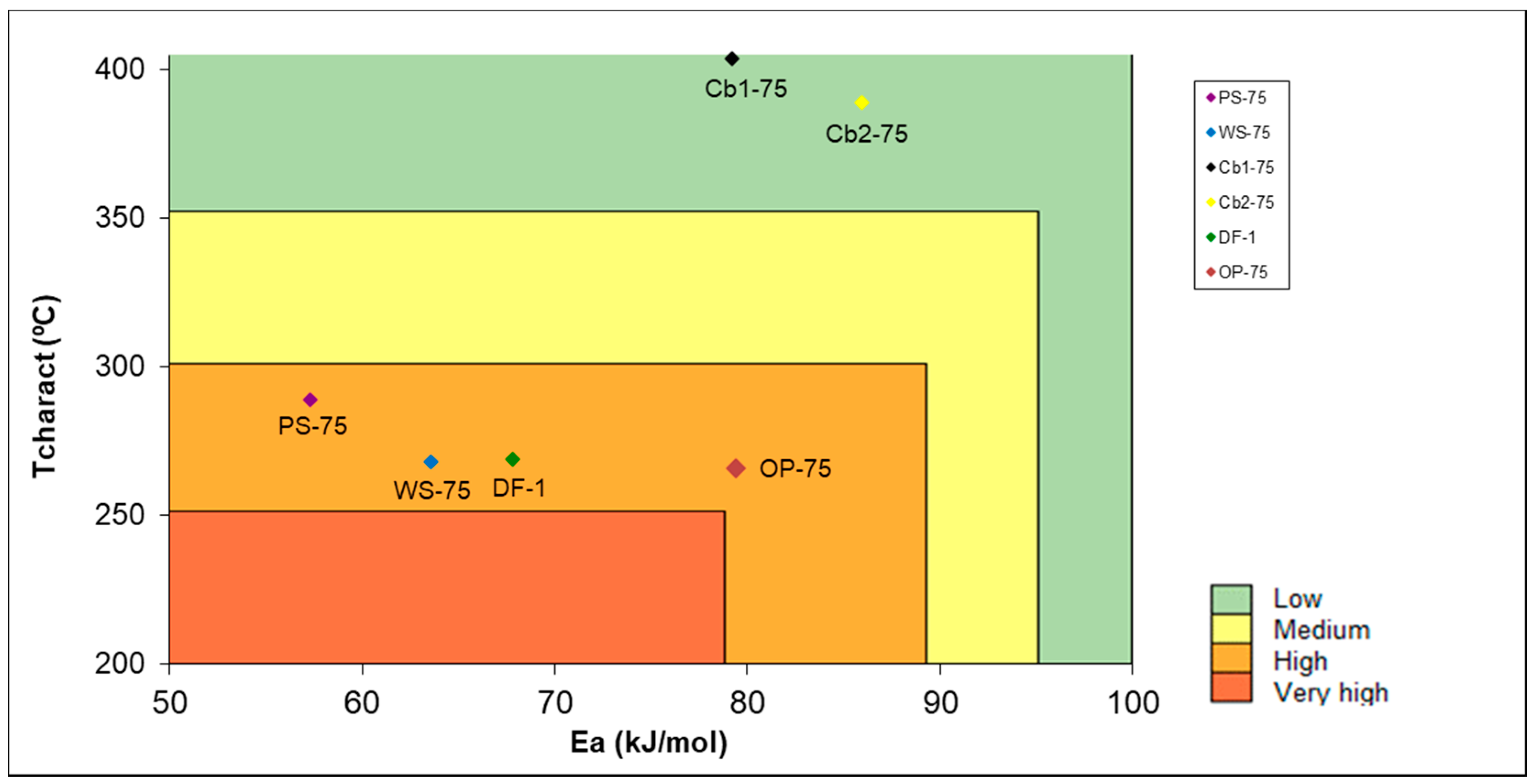 Applsci 10 08601 g005