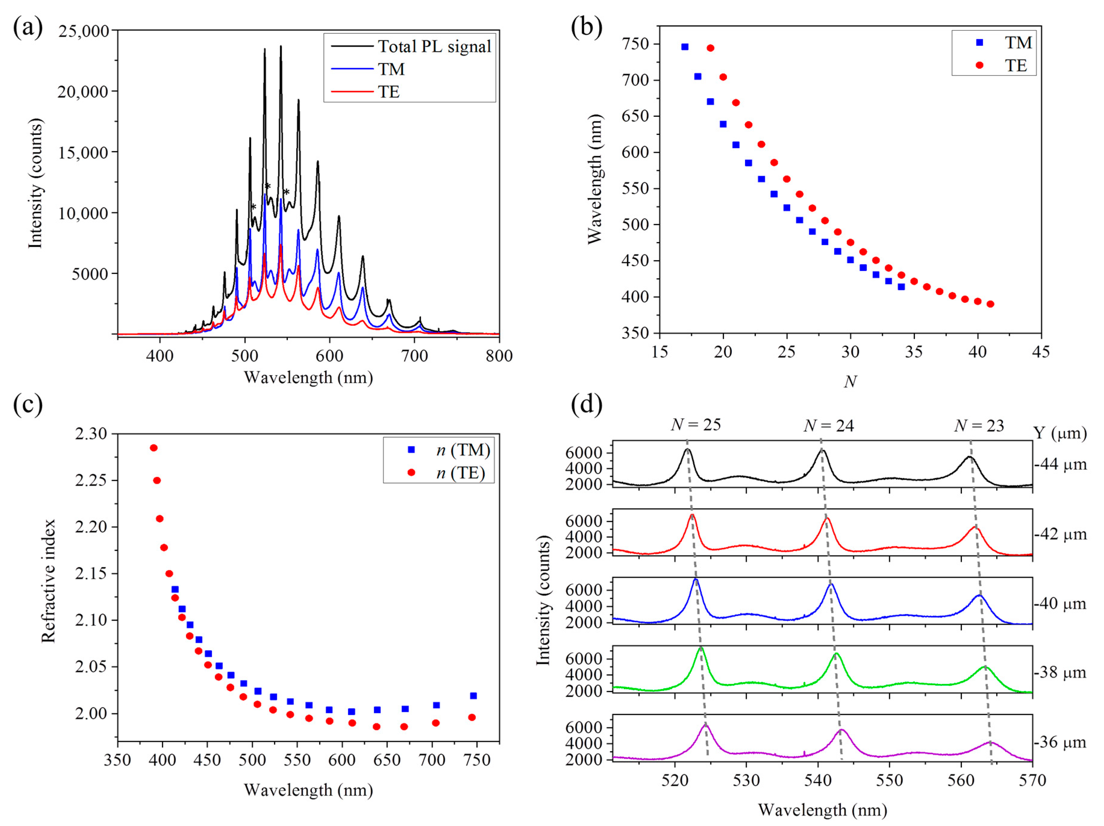 Applsci 10 08602 g004