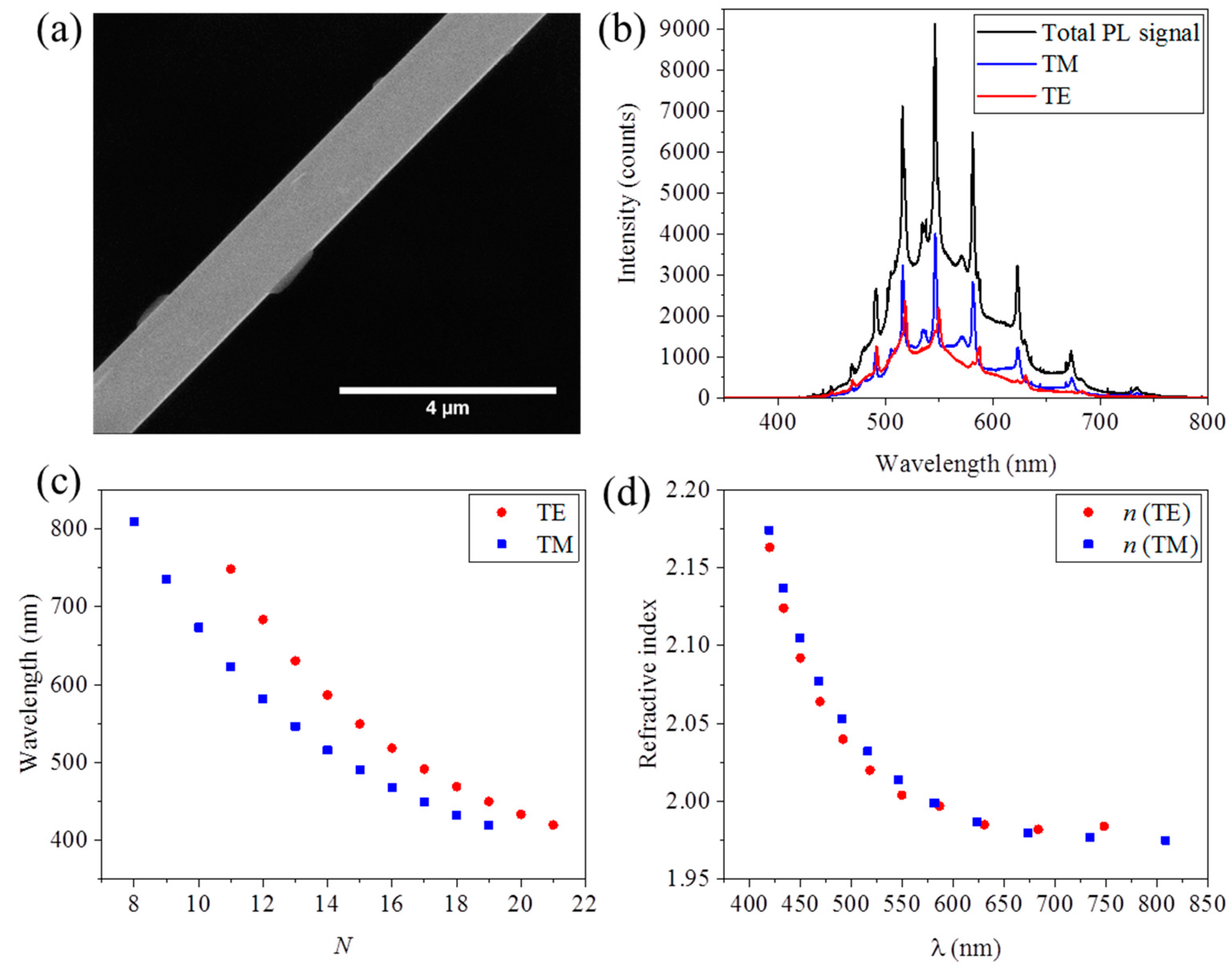Applsci 10 08602 g006