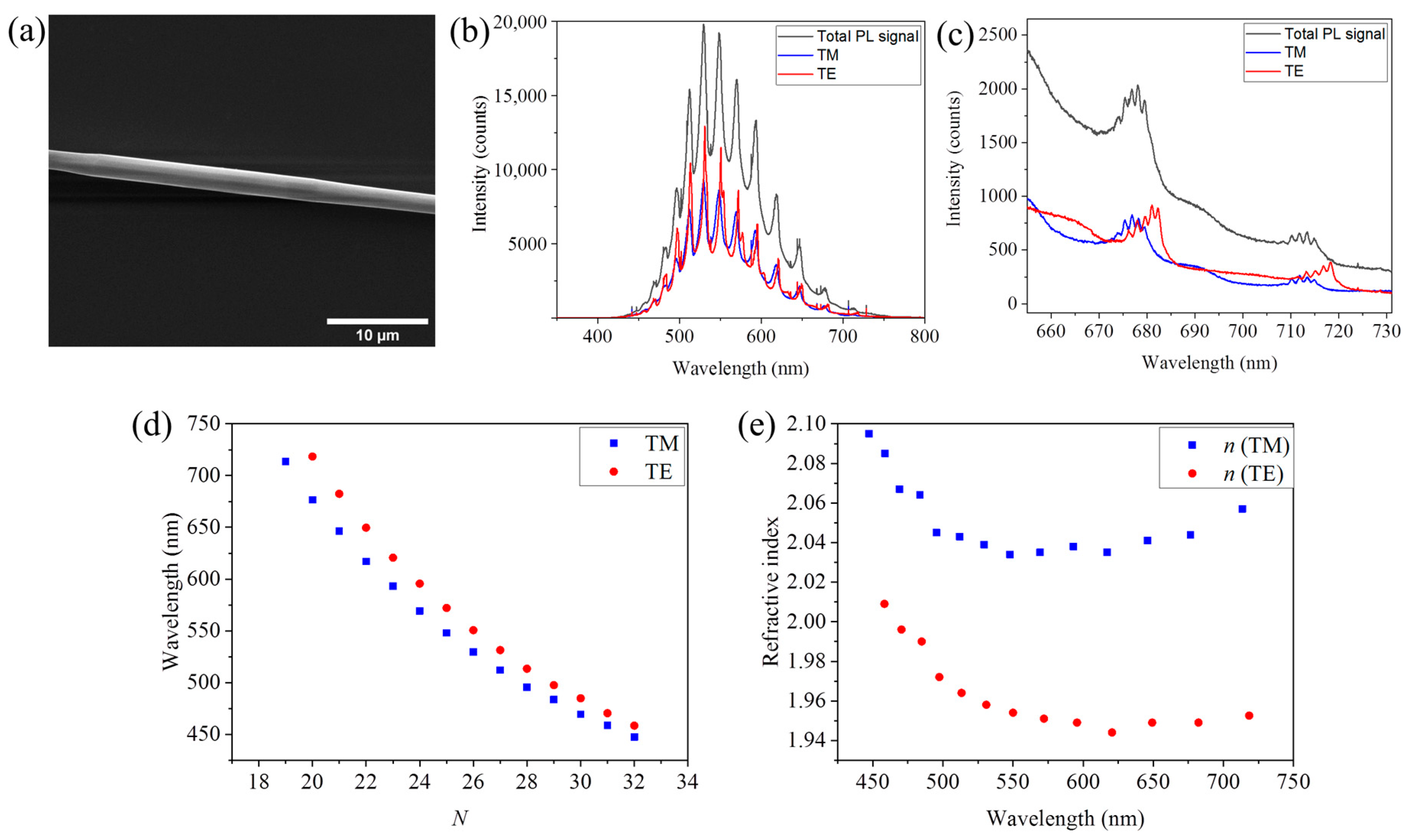 Applsci 10 08602 g010