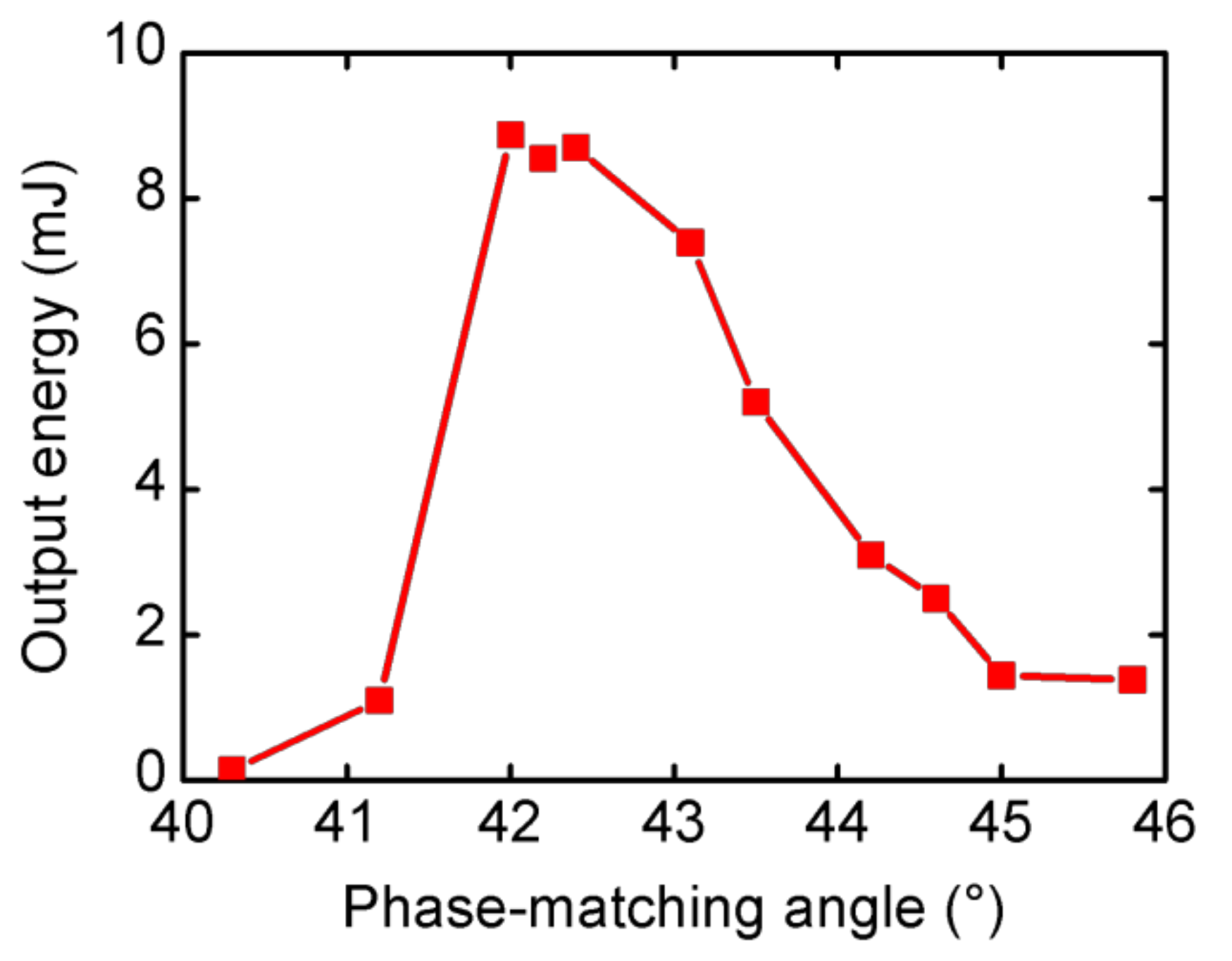 Applsci 10 08608 g005