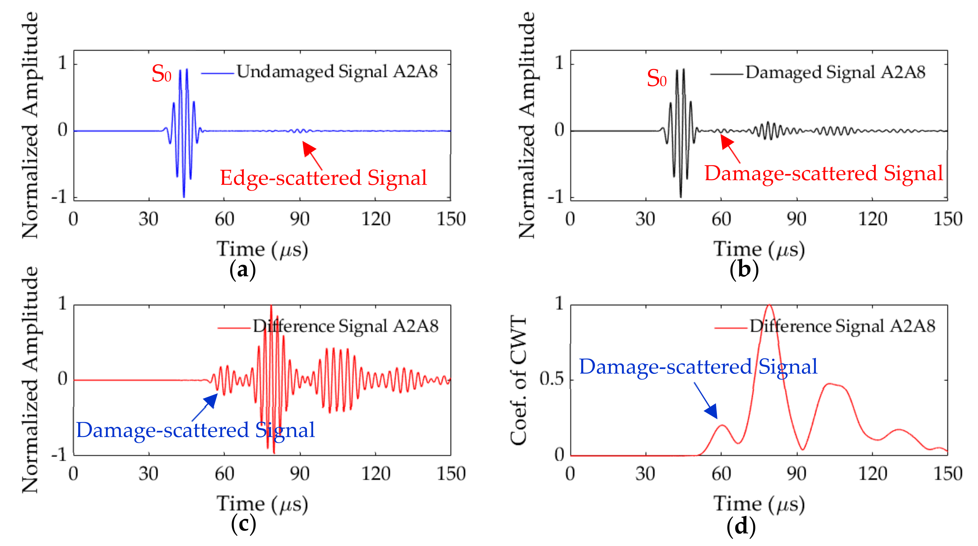 Applsci 10 08610 g007