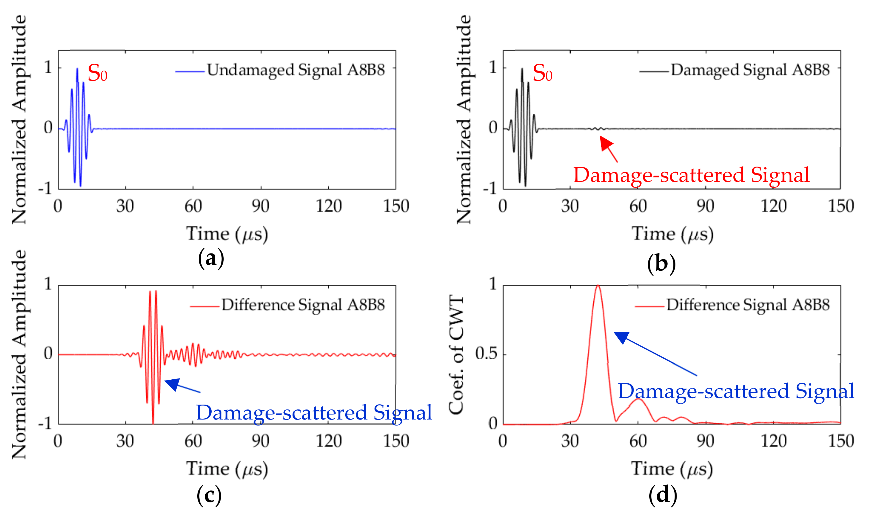 Applsci 10 08610 g008
