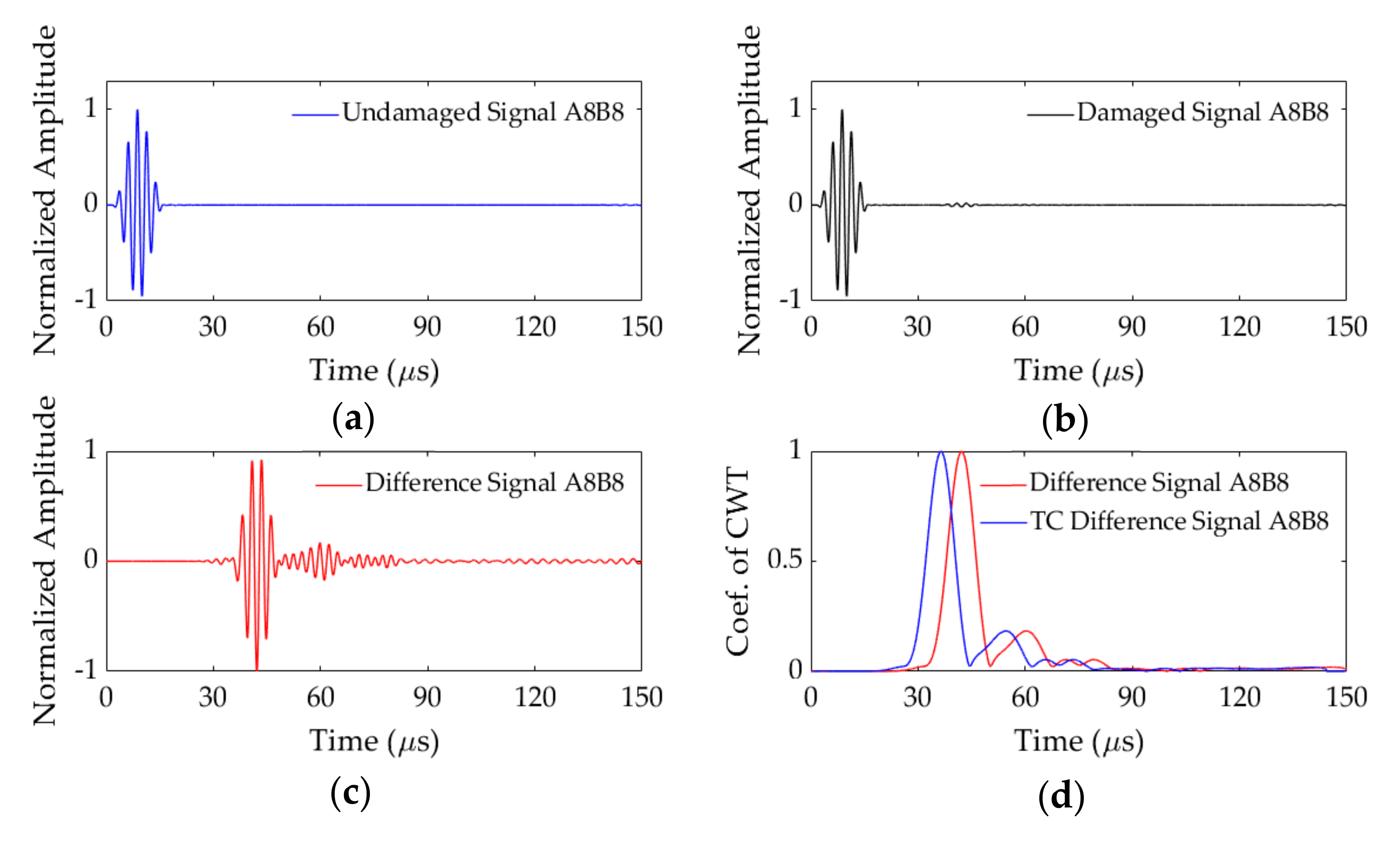 Applsci 10 08610 g013