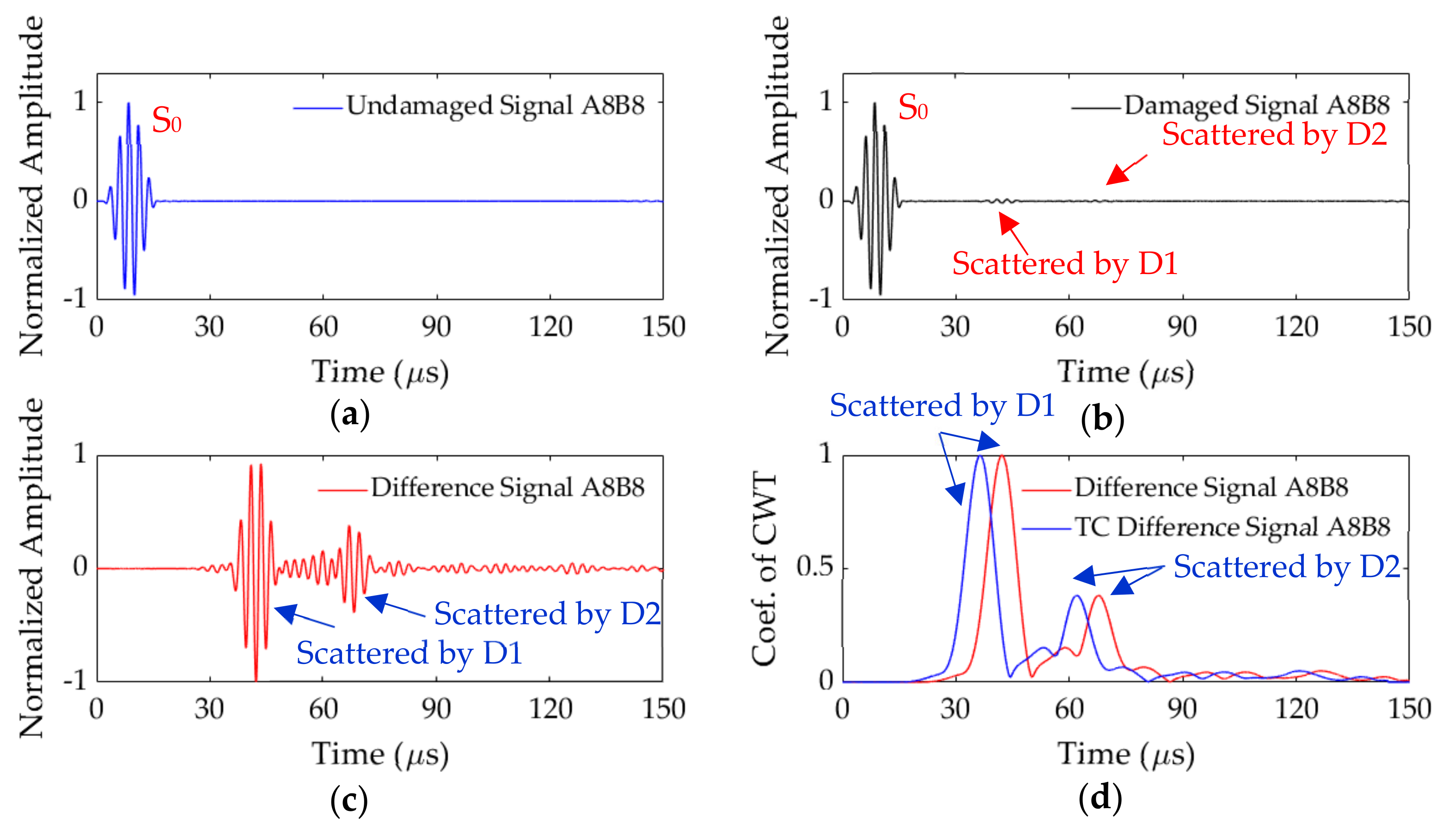 Applsci 10 08610 g017