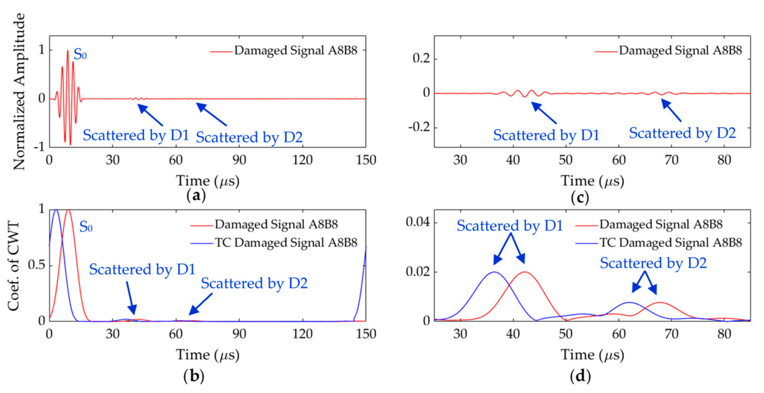 Applsci 10 08610 g020