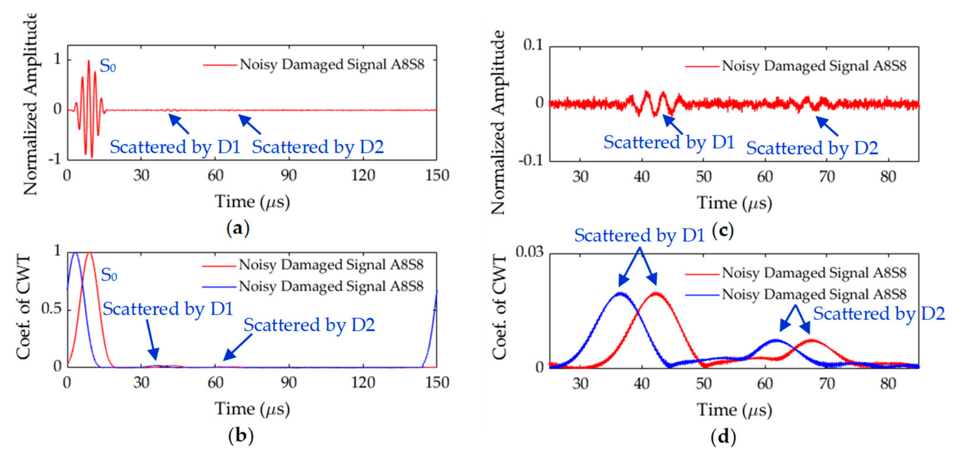 Applsci 10 08610 g024