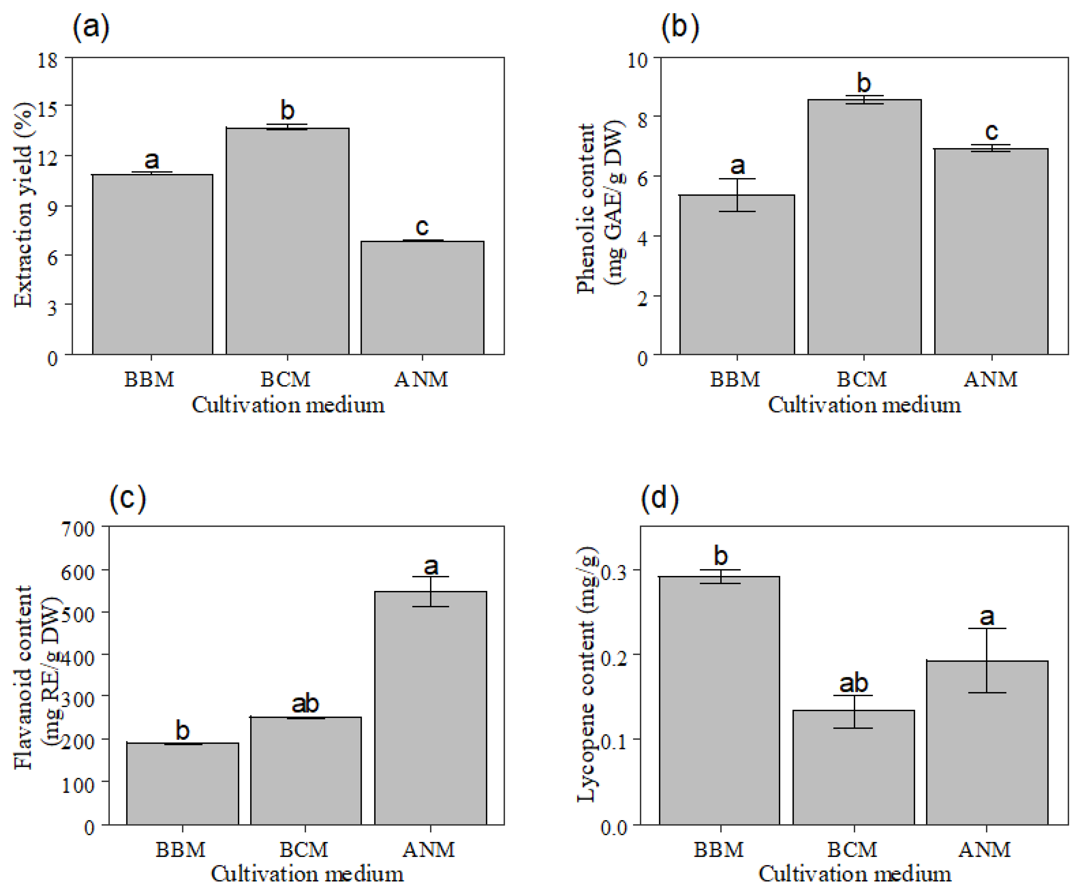 Applsci 10 08611 g001a