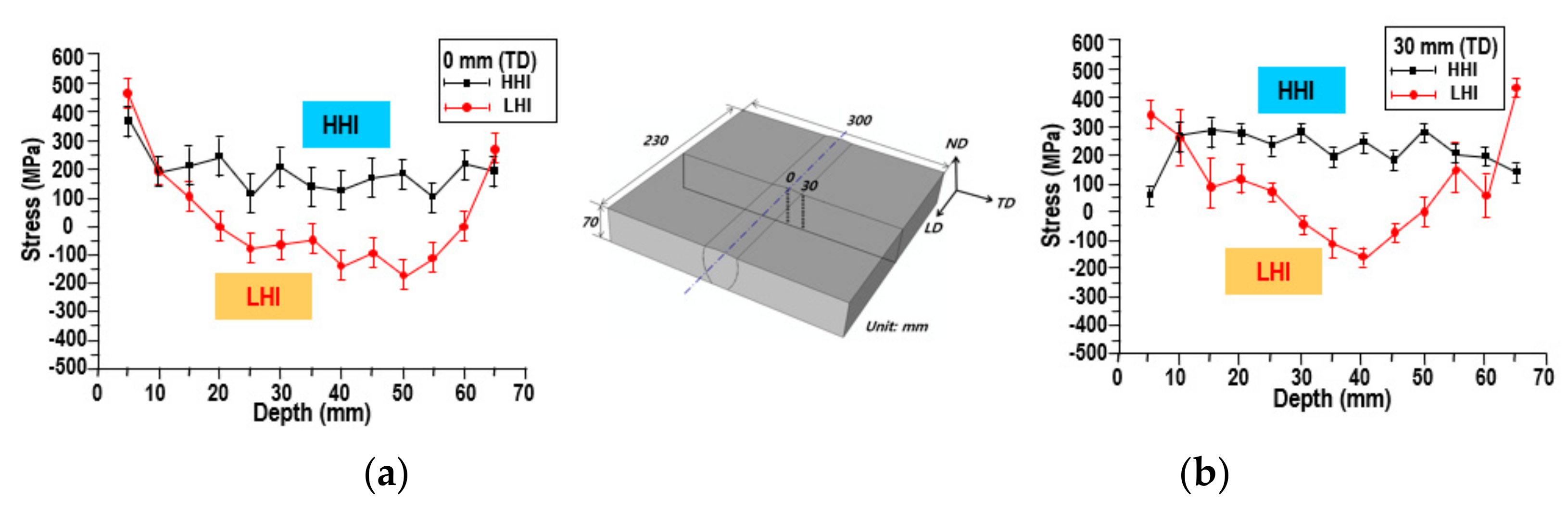 Applsci 10 08613 g002