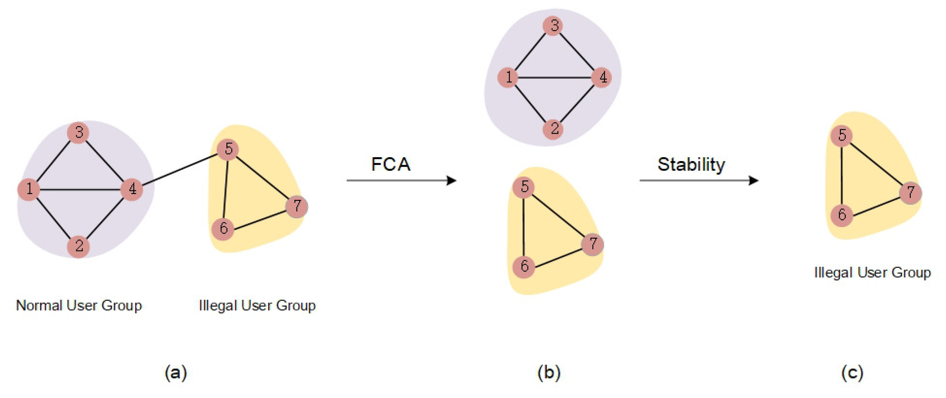 Applsci 10 08618 g001
