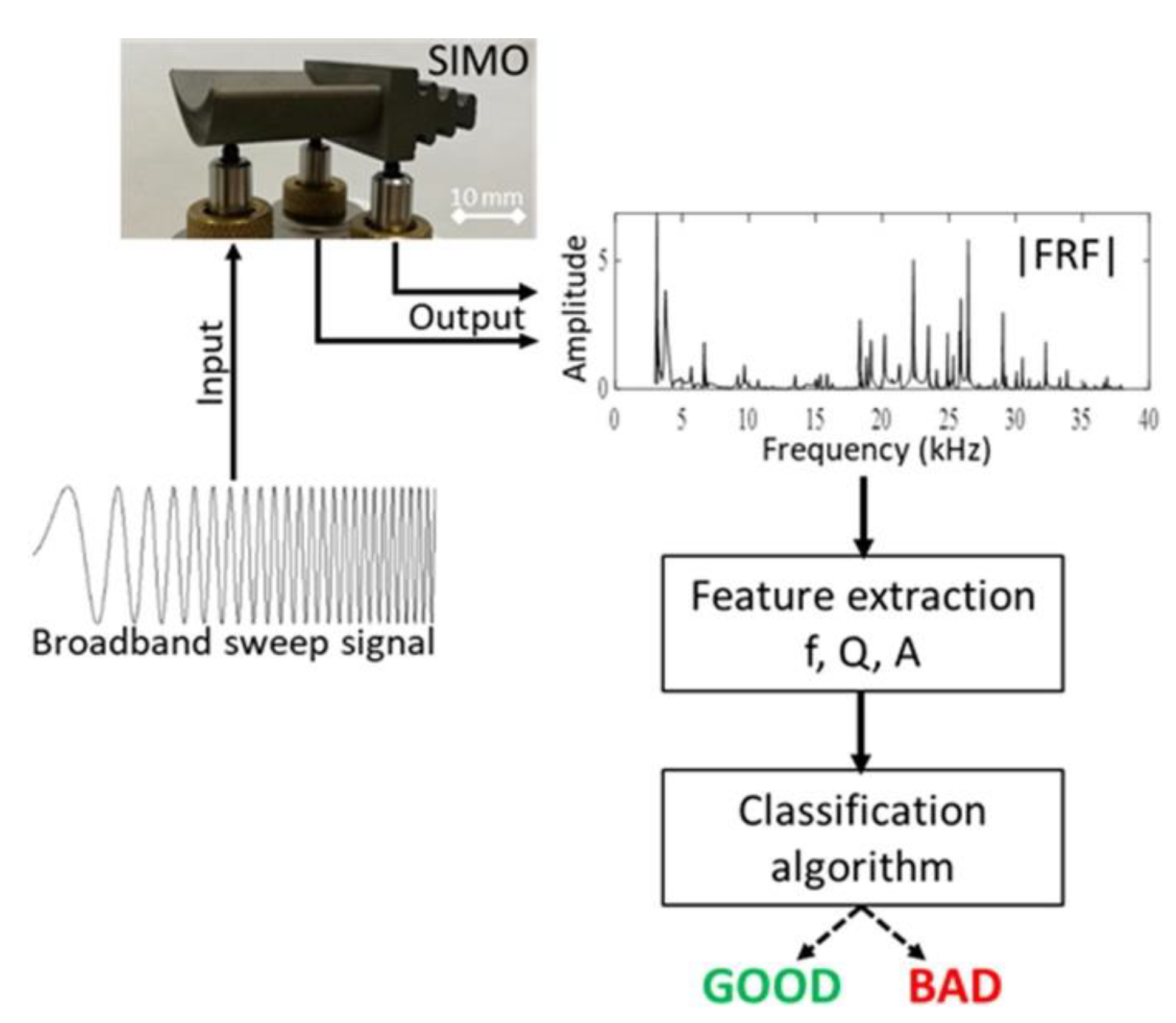 Applsci 10 08620 g004