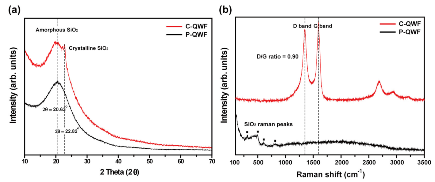 Applsci 10 08622 g001