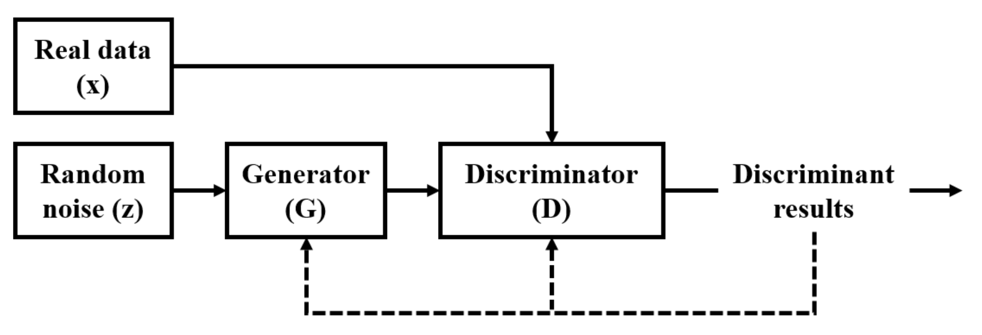 Applsci 10 08625 g001 550