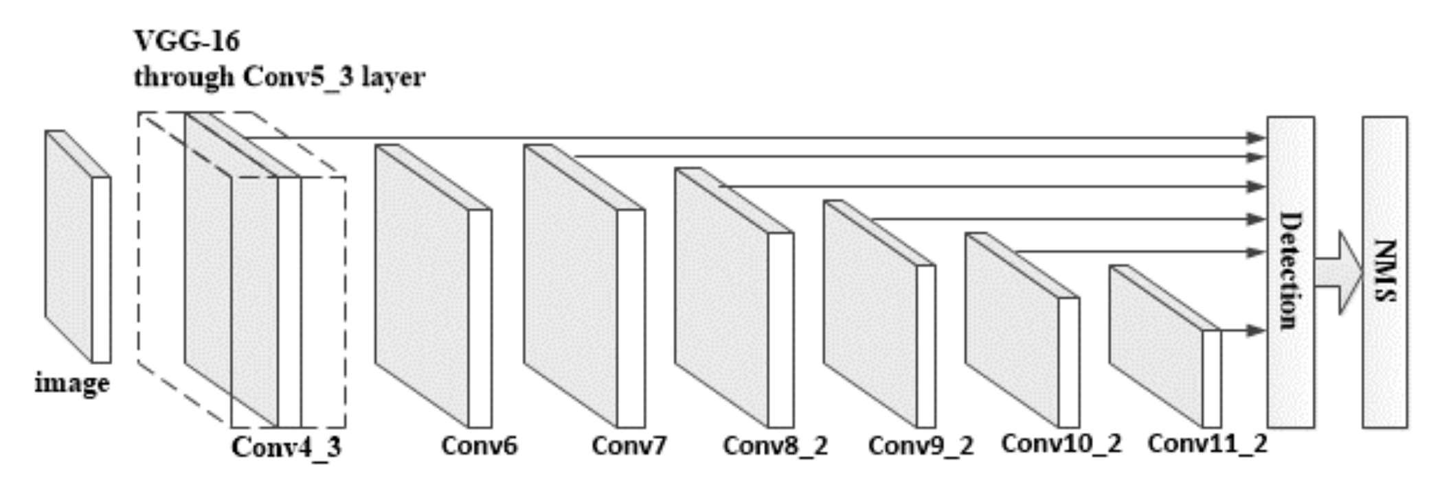 Applsci 10 08625 g005 550