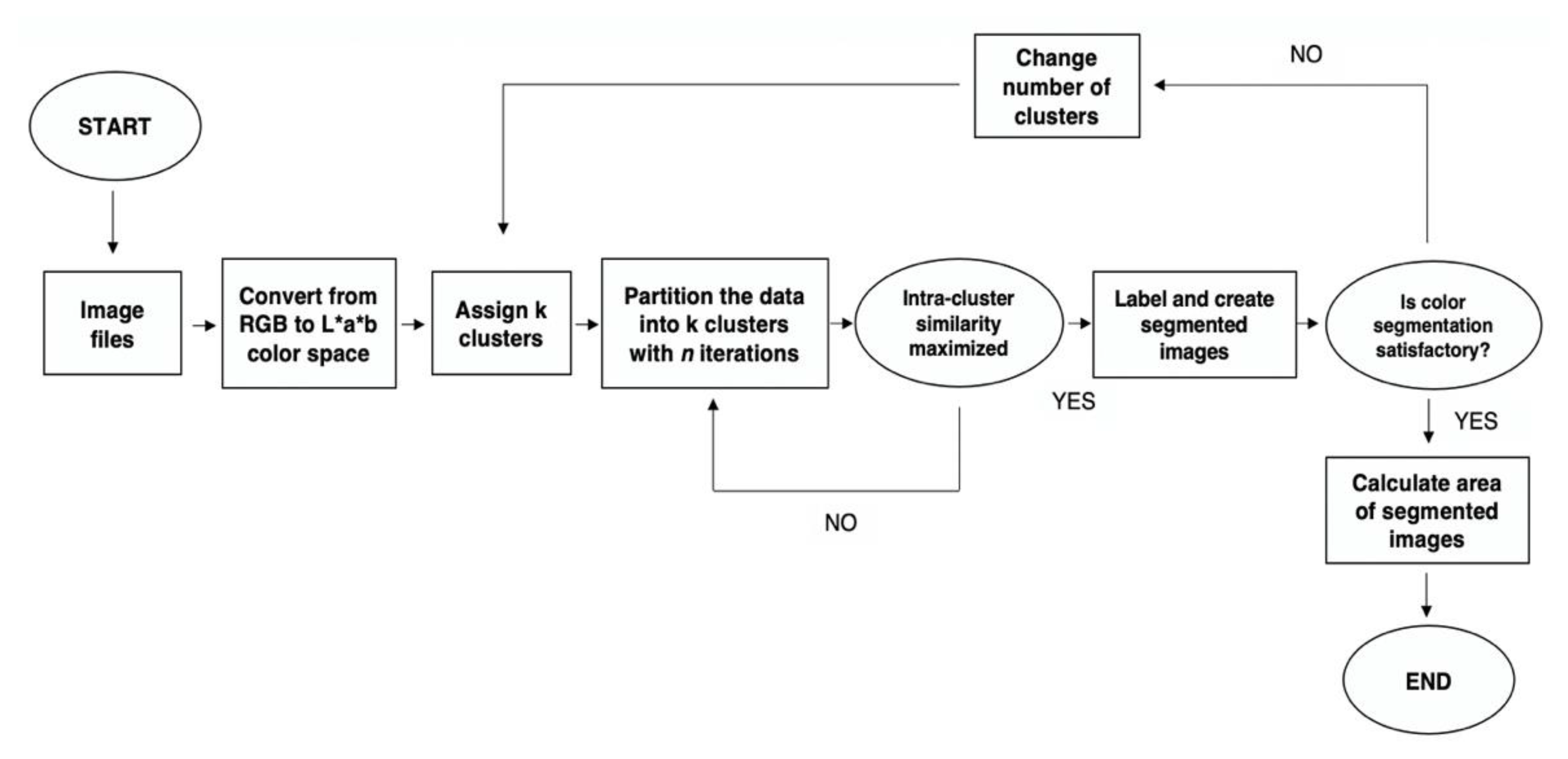 Applsci 10 08626 g002