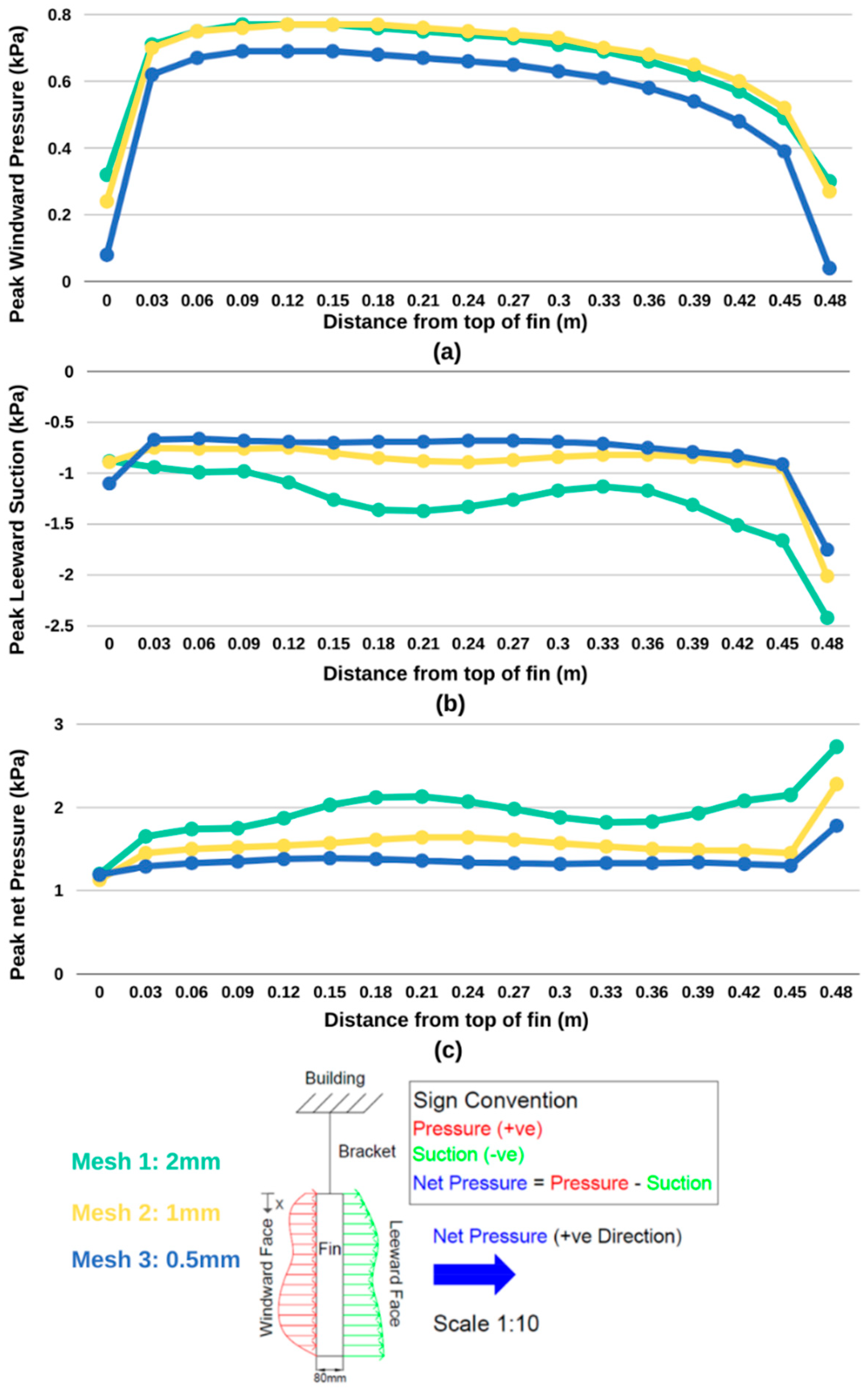 Applsci 10 08627 g005 Applsci 10 08627 g005