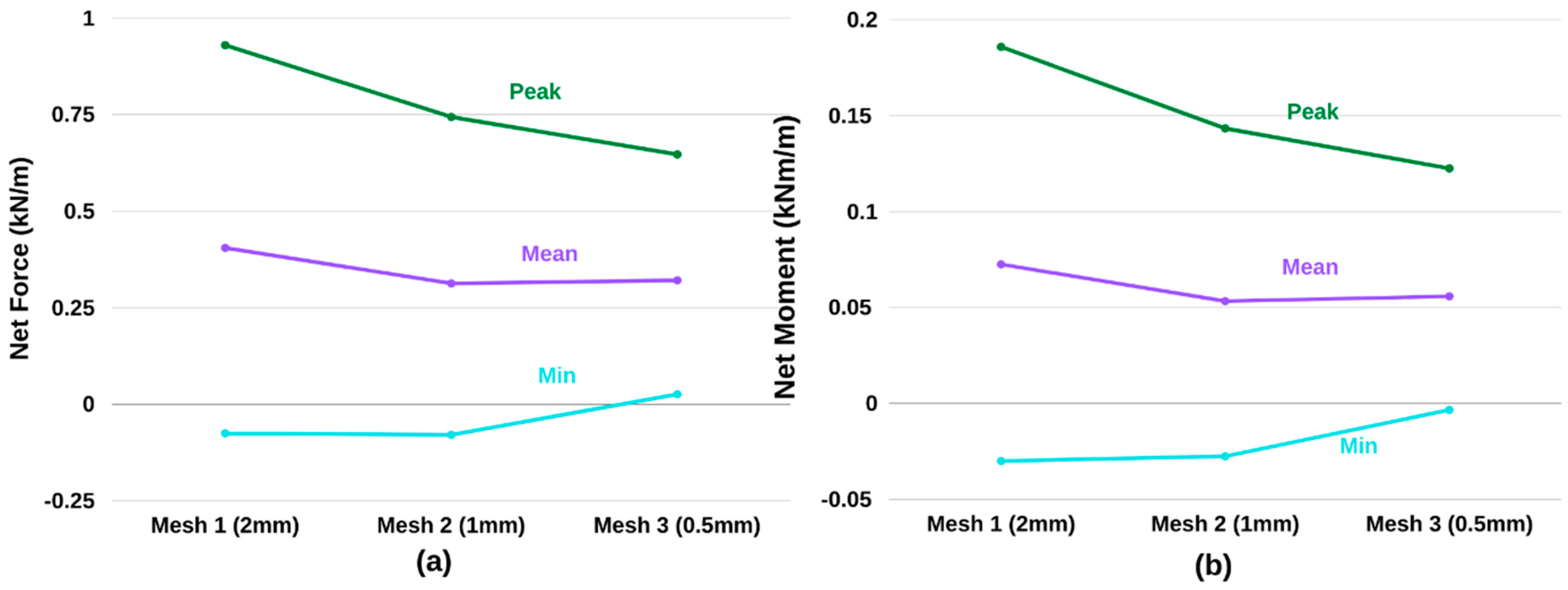 Applsci 10 08627 g006 Applsci 10 08627 g006