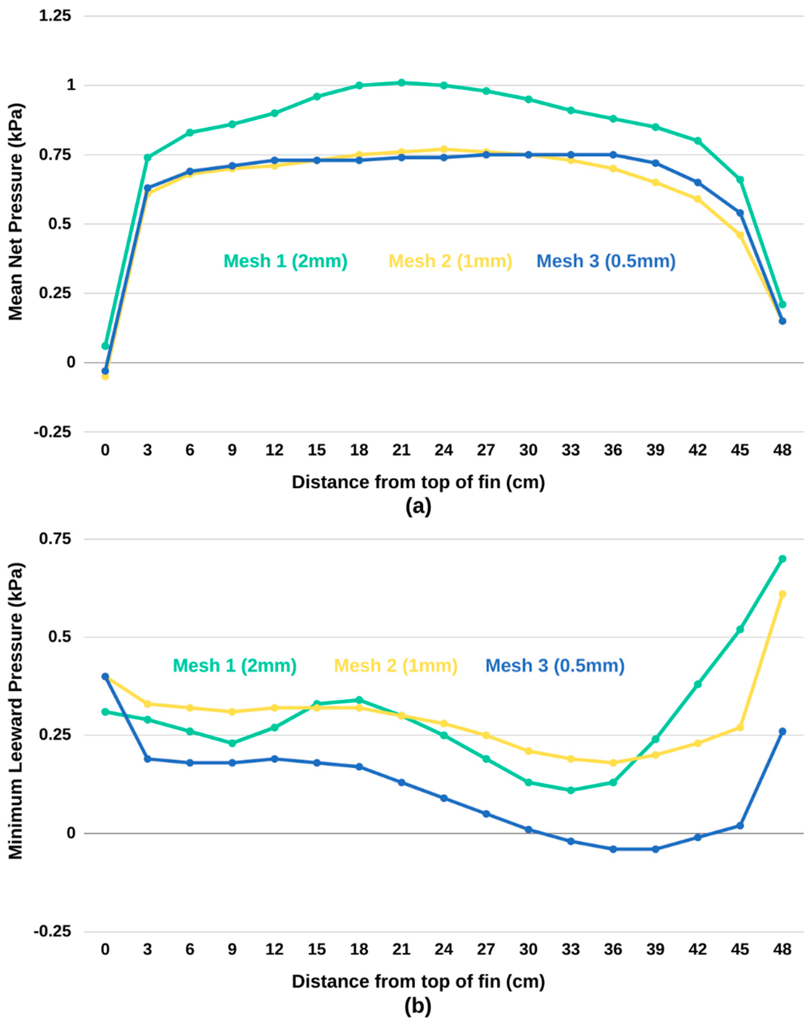 Applsci 10 08627 g007 Applsci 10 08627 g007
