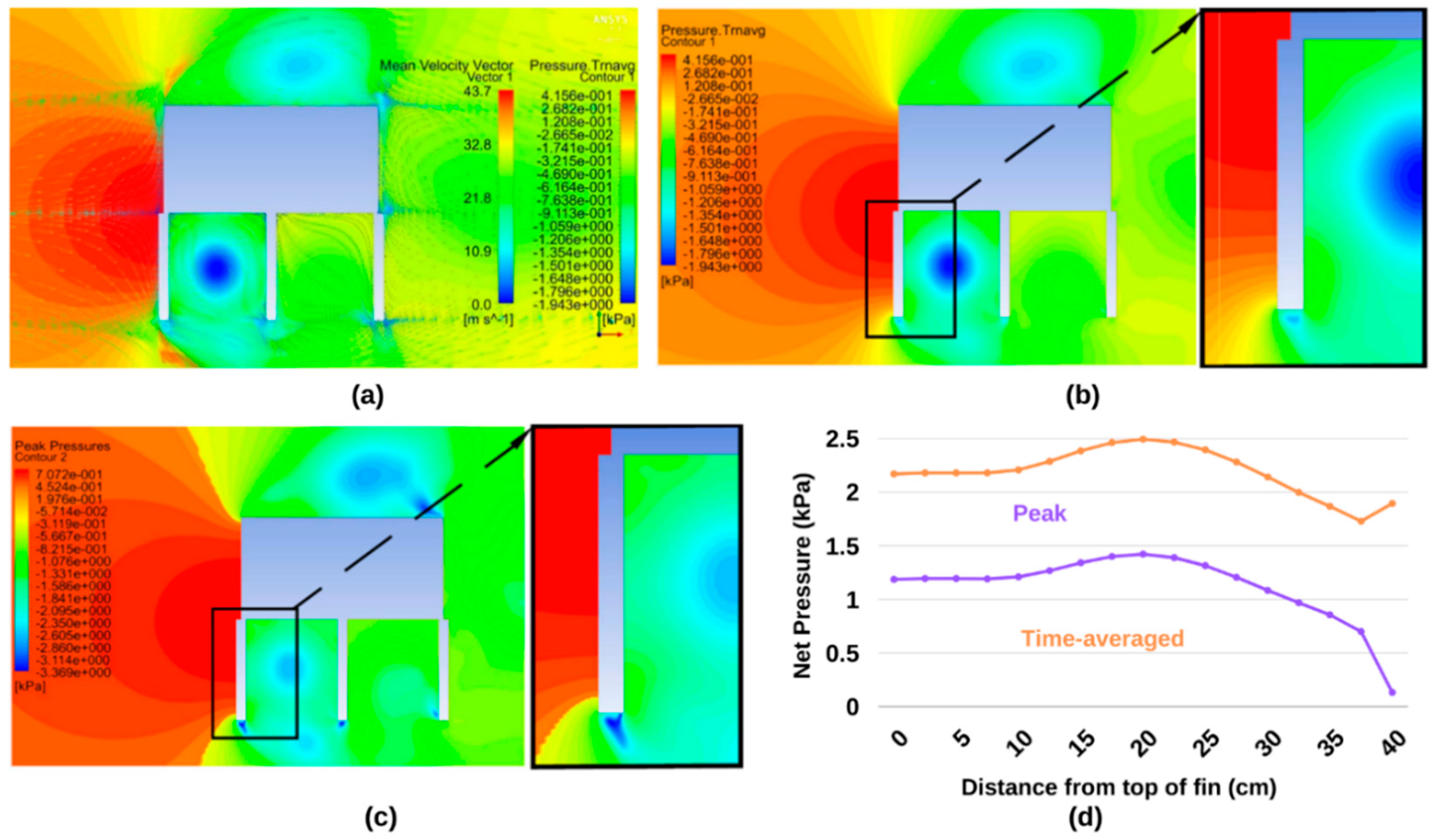 Applsci 10 08627 g011 Applsci 10 08627 g011