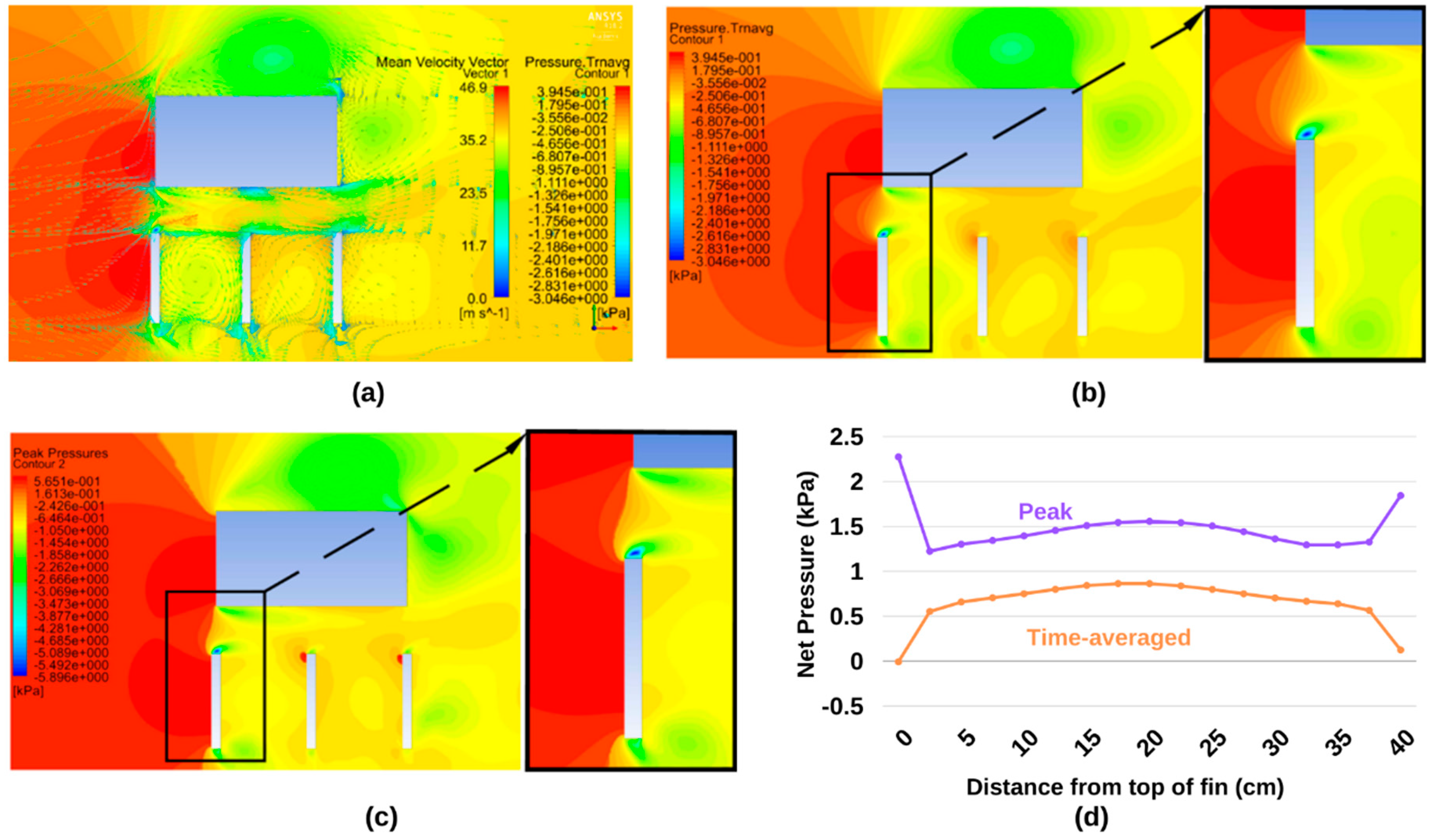 Applsci 10 08627 g012 Applsci 10 08627 g012