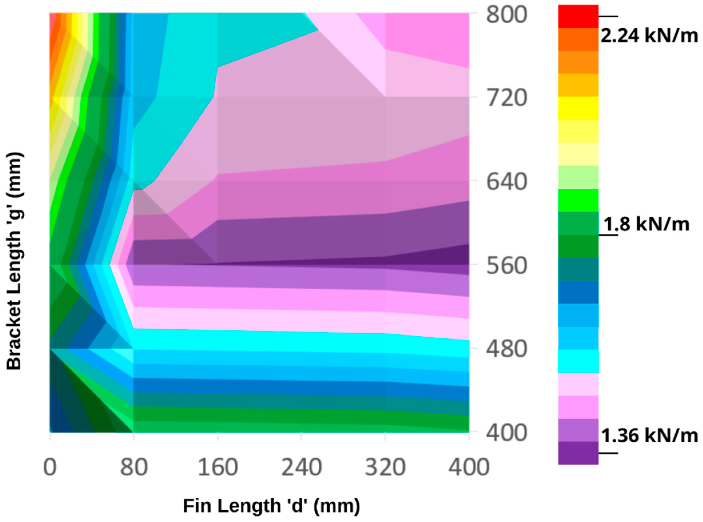 Applsci 10 08627 g016 Applsci 10 08627 g016