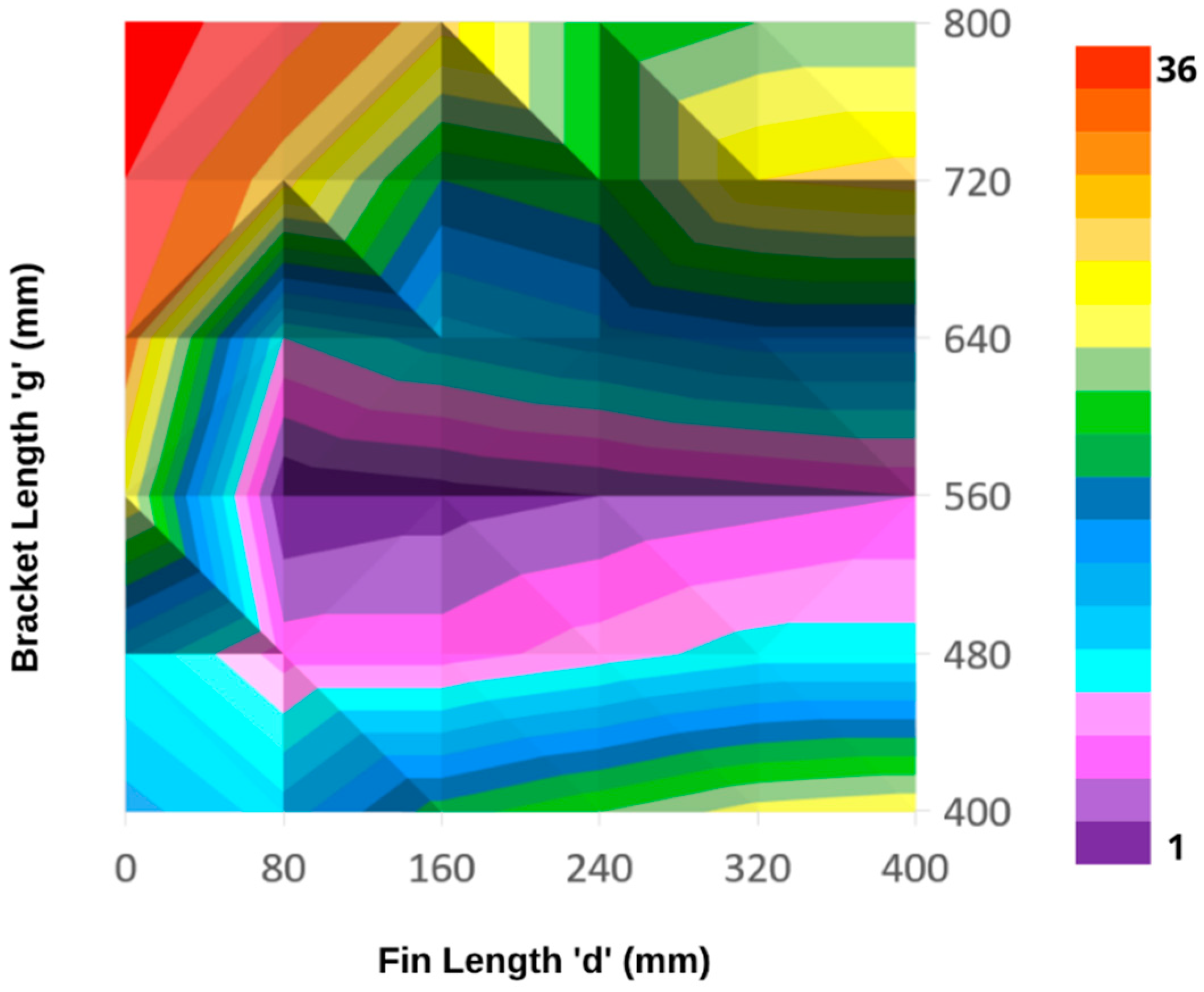 Applsci 10 08627 g019 Applsci 10 08627 g019