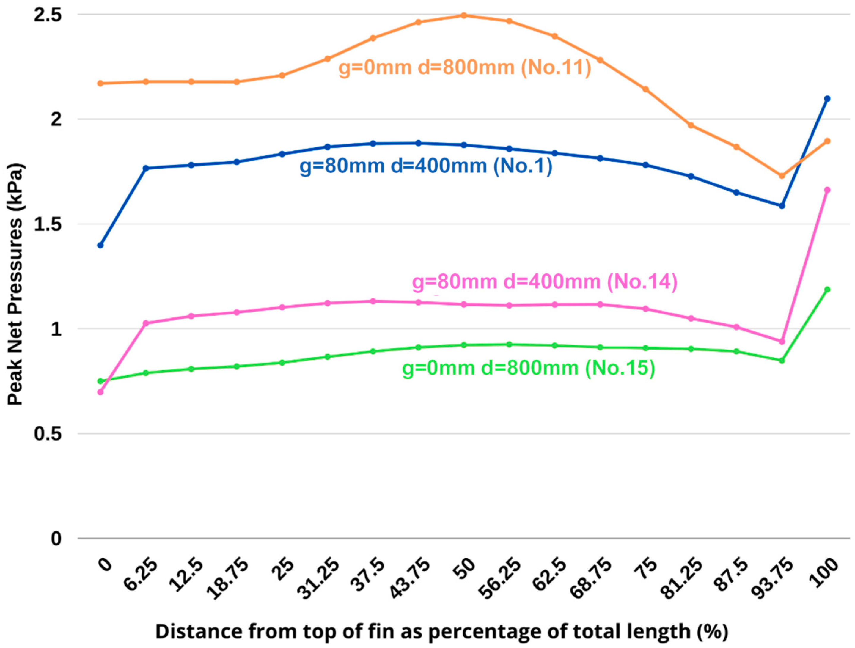Applsci 10 08627 g020 Applsci 10 08627 g020