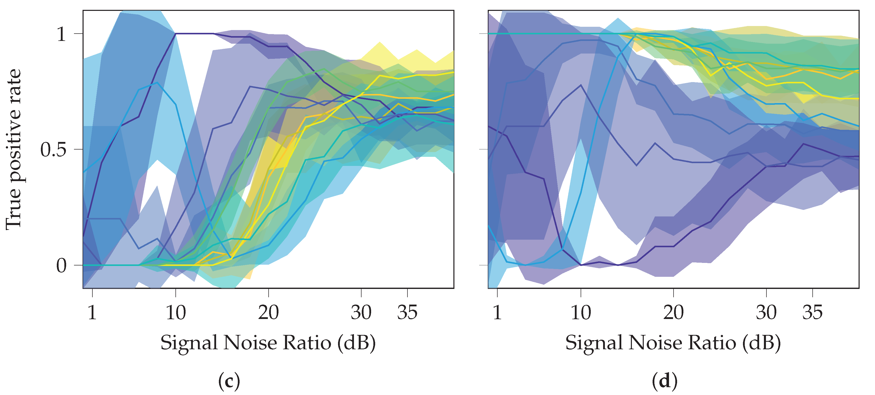 Applsci 10 08628 g004b