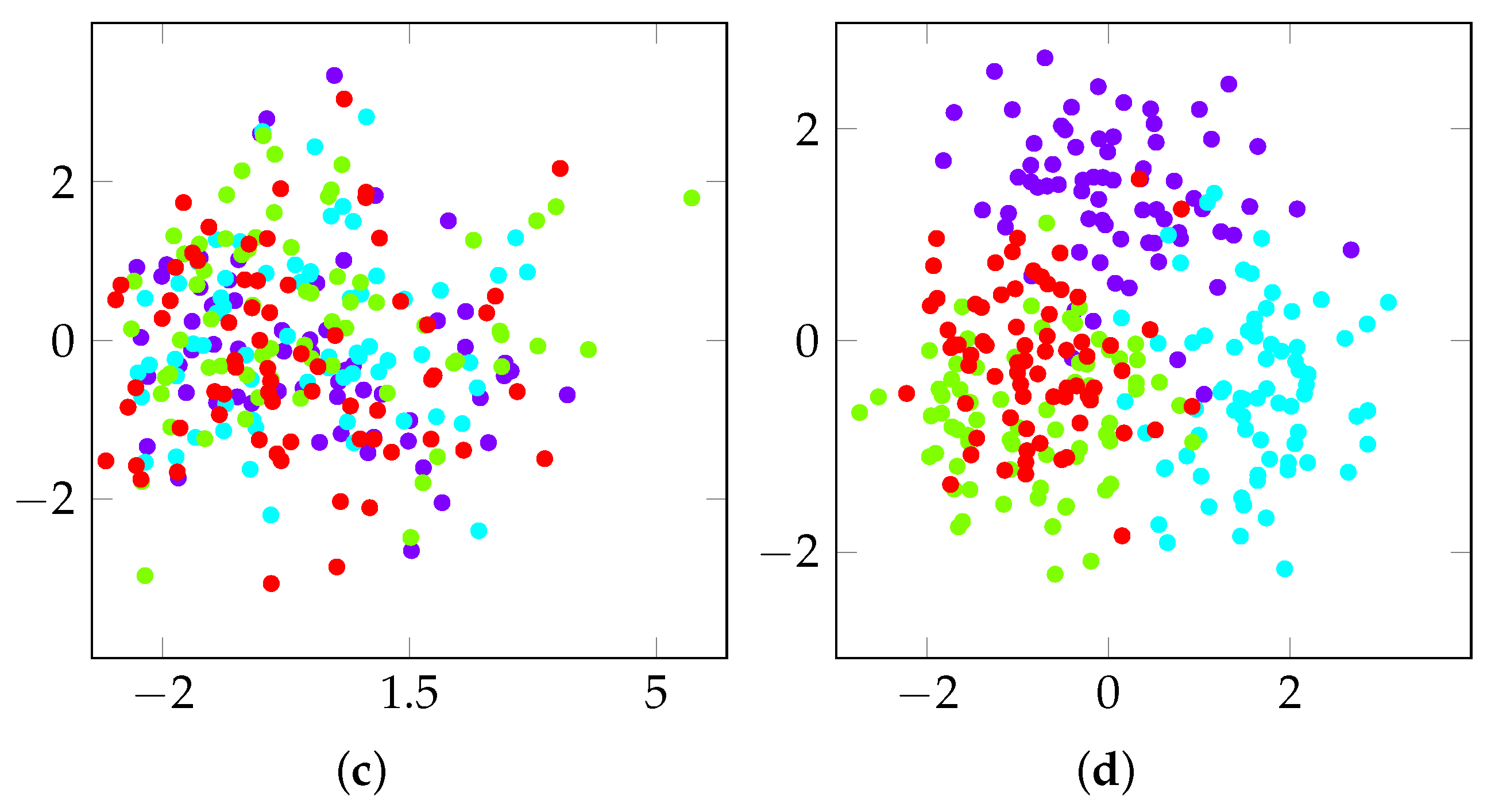 Applsci 10 08628 g007b